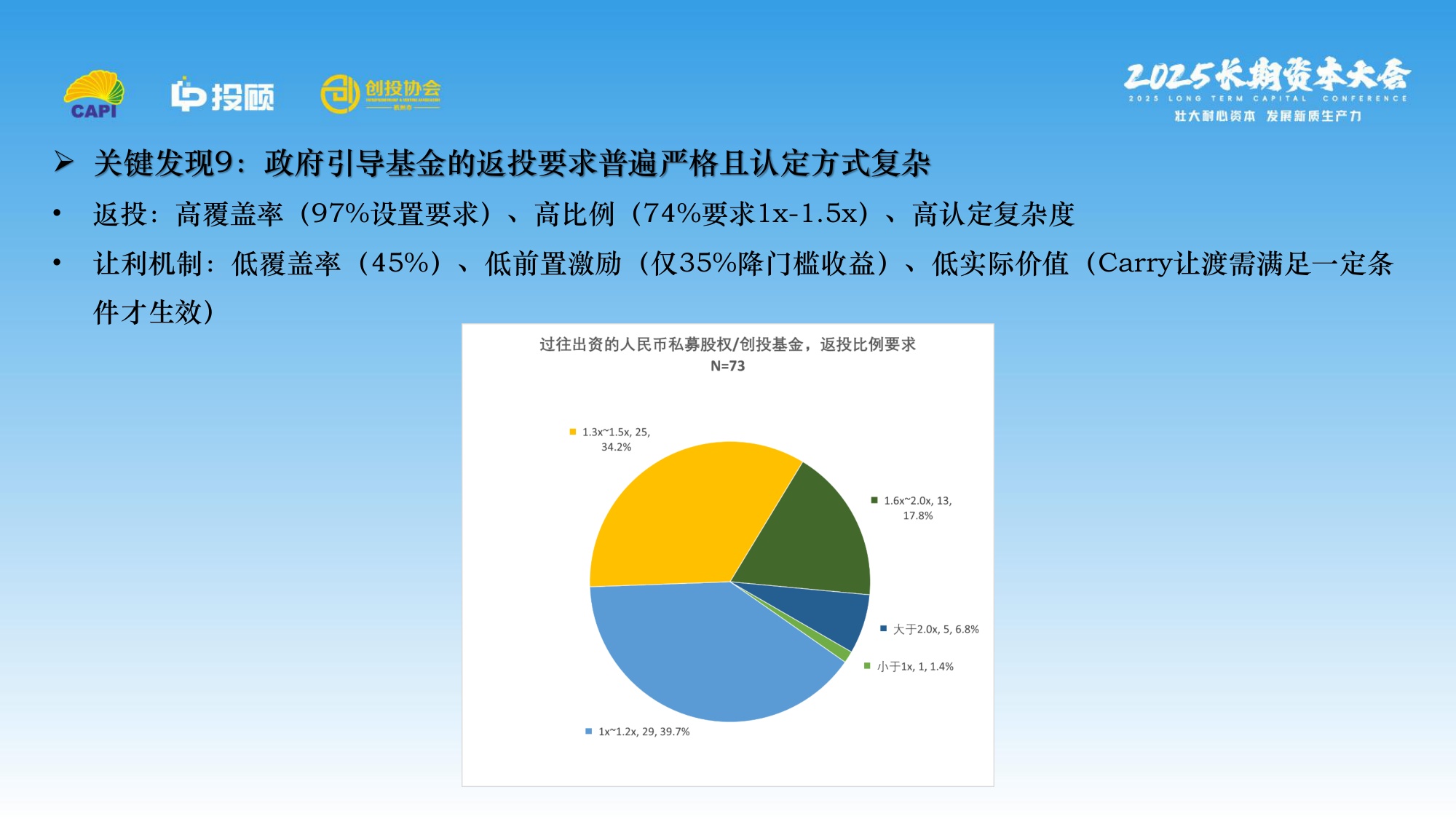 【LP投顾】2025 LP调研报.pdf
