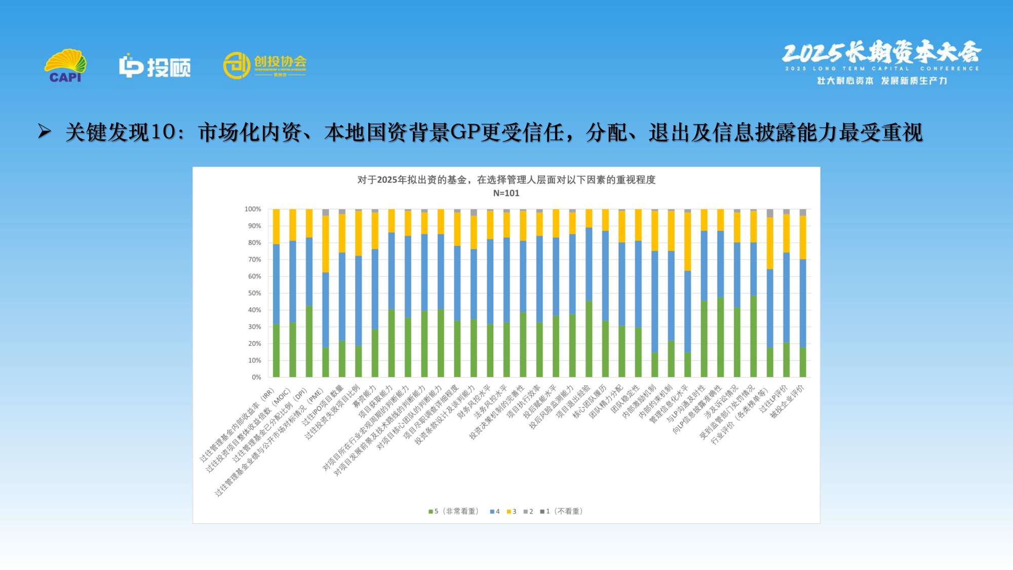 【LP投顾】2025 LP调研报.pdf