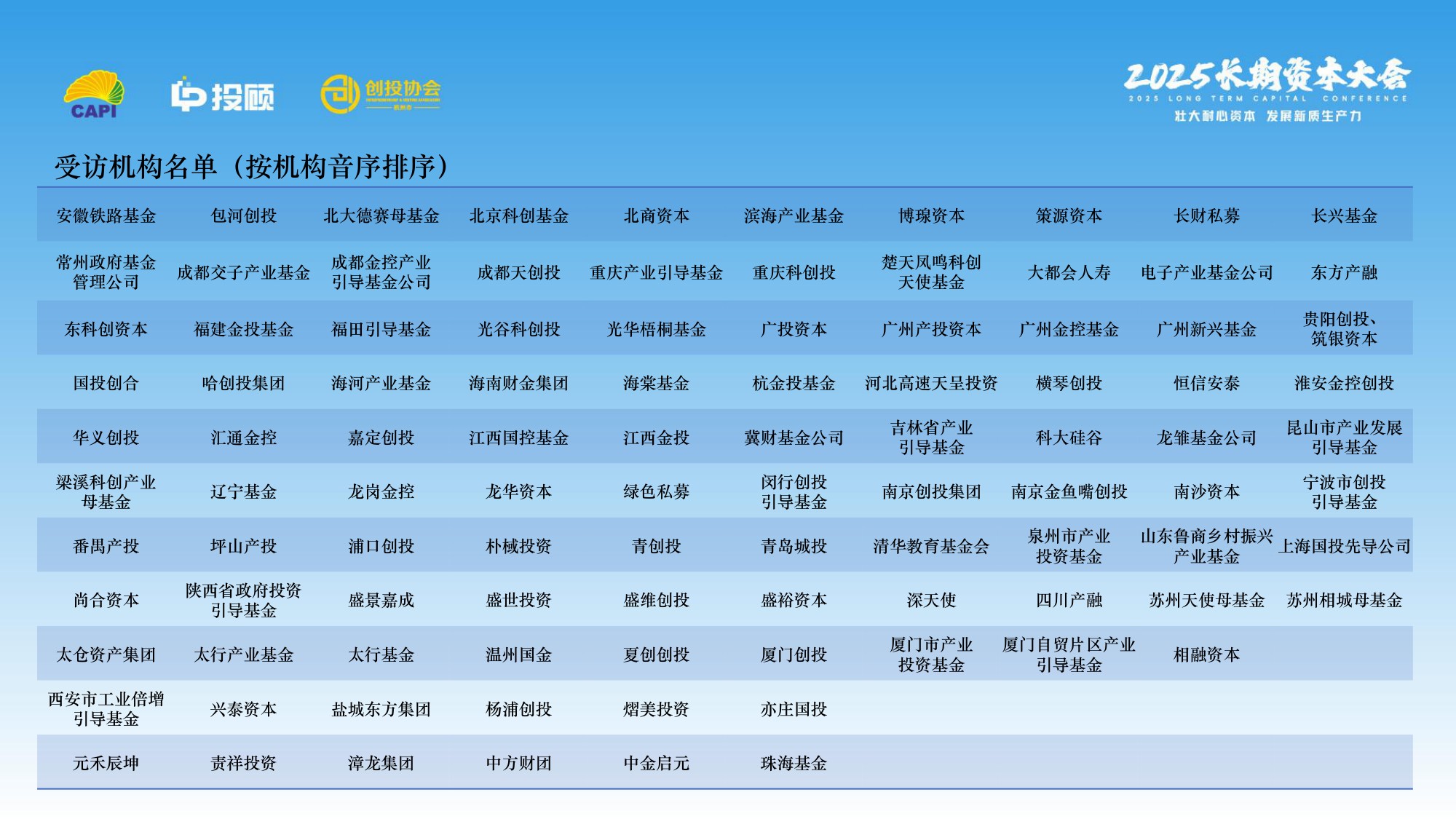 【LP投顾】2025 LP调研报.pdf