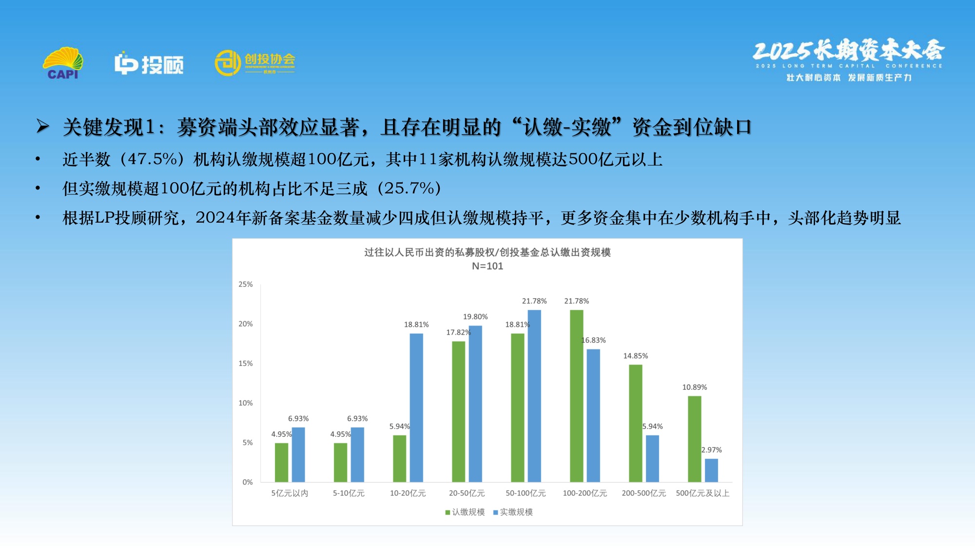 【LP投顾】2025 LP调研报.pdf