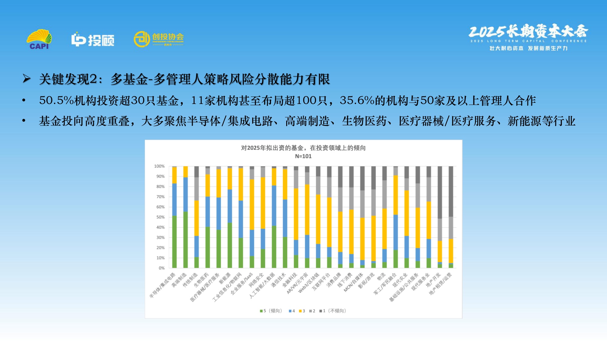 【LP投顾】2025 LP调研报.pdf