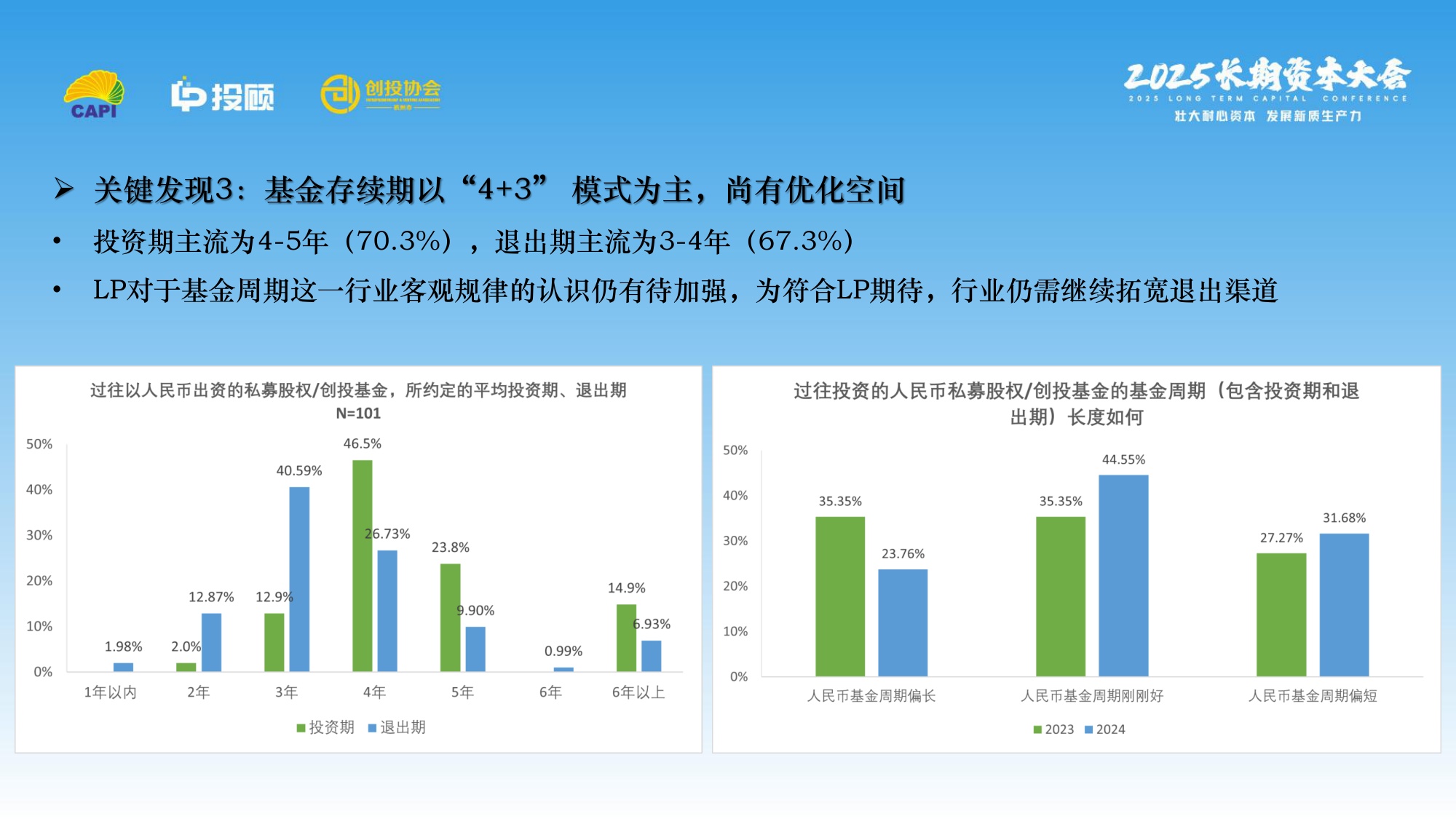 【LP投顾】2025 LP调研报.pdf
