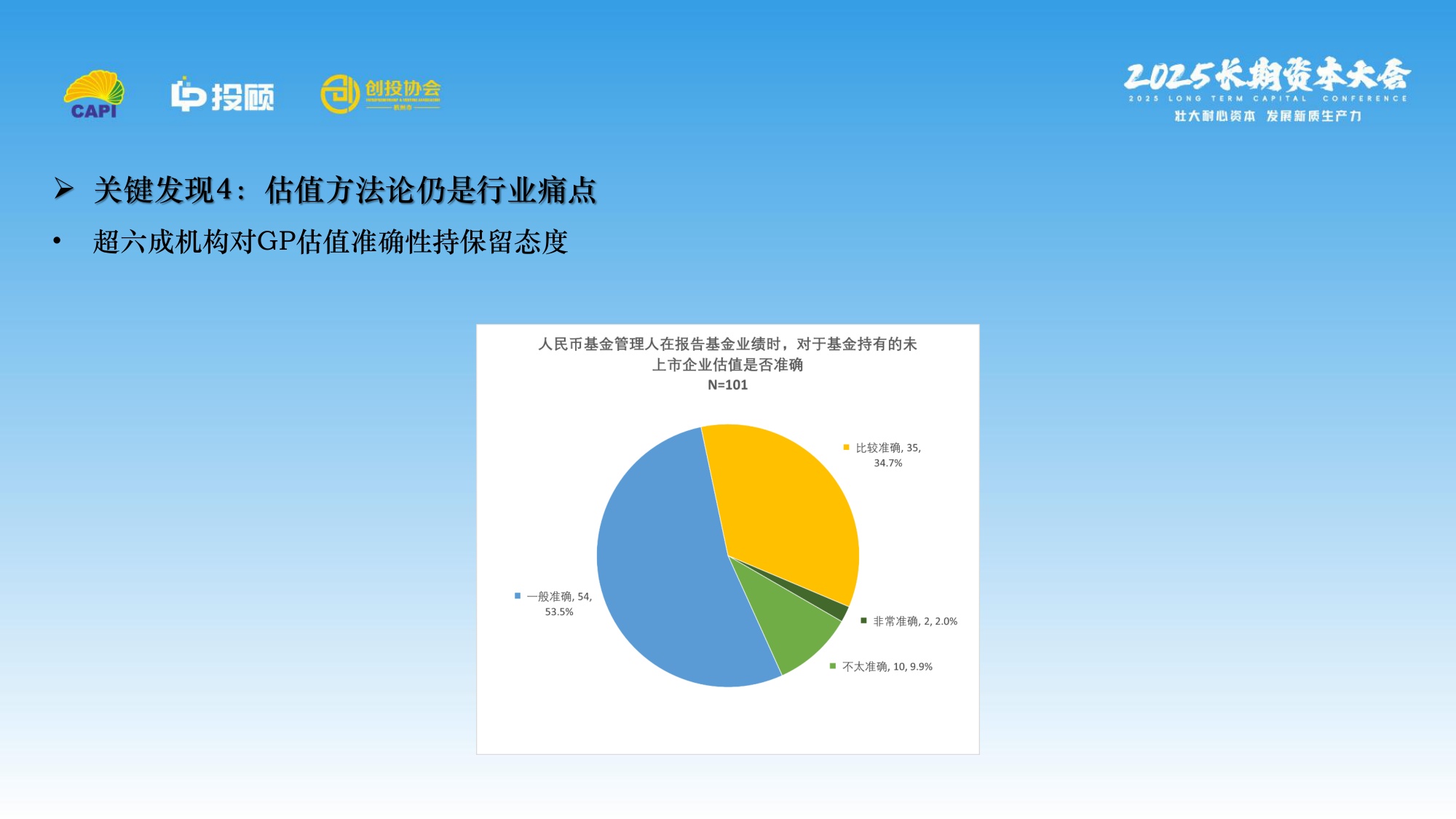 【LP投顾】2025 LP调研报.pdf