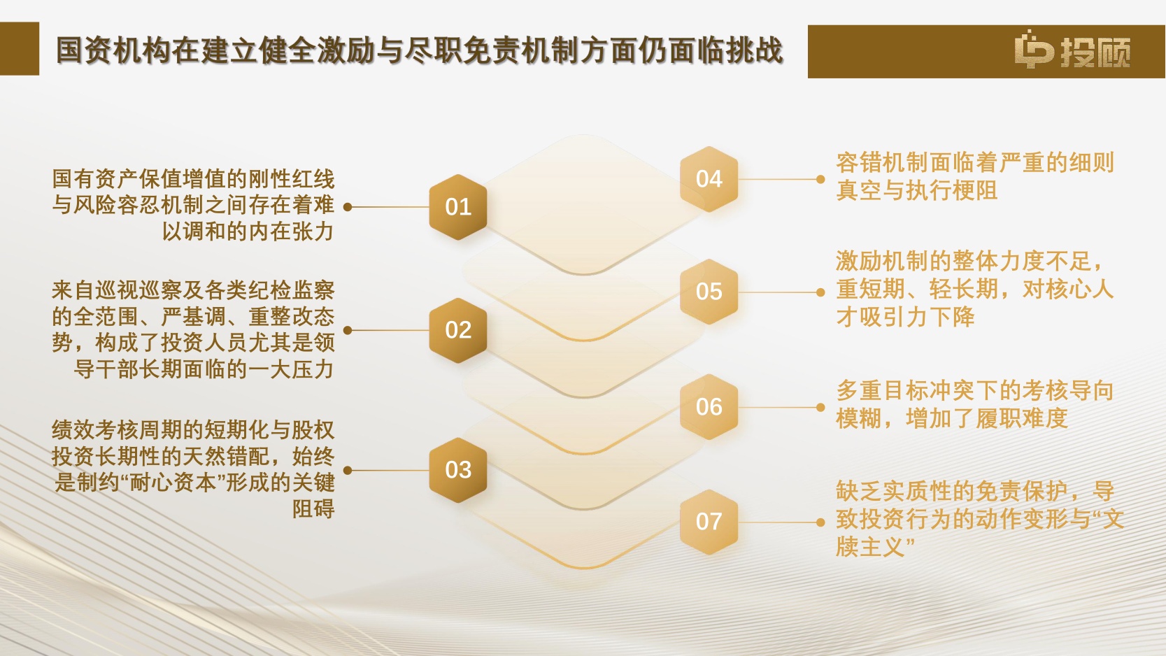 【LP投顾】2025年国有投资机构激励与尽职免责(容错)机制调研报告解读.pdf