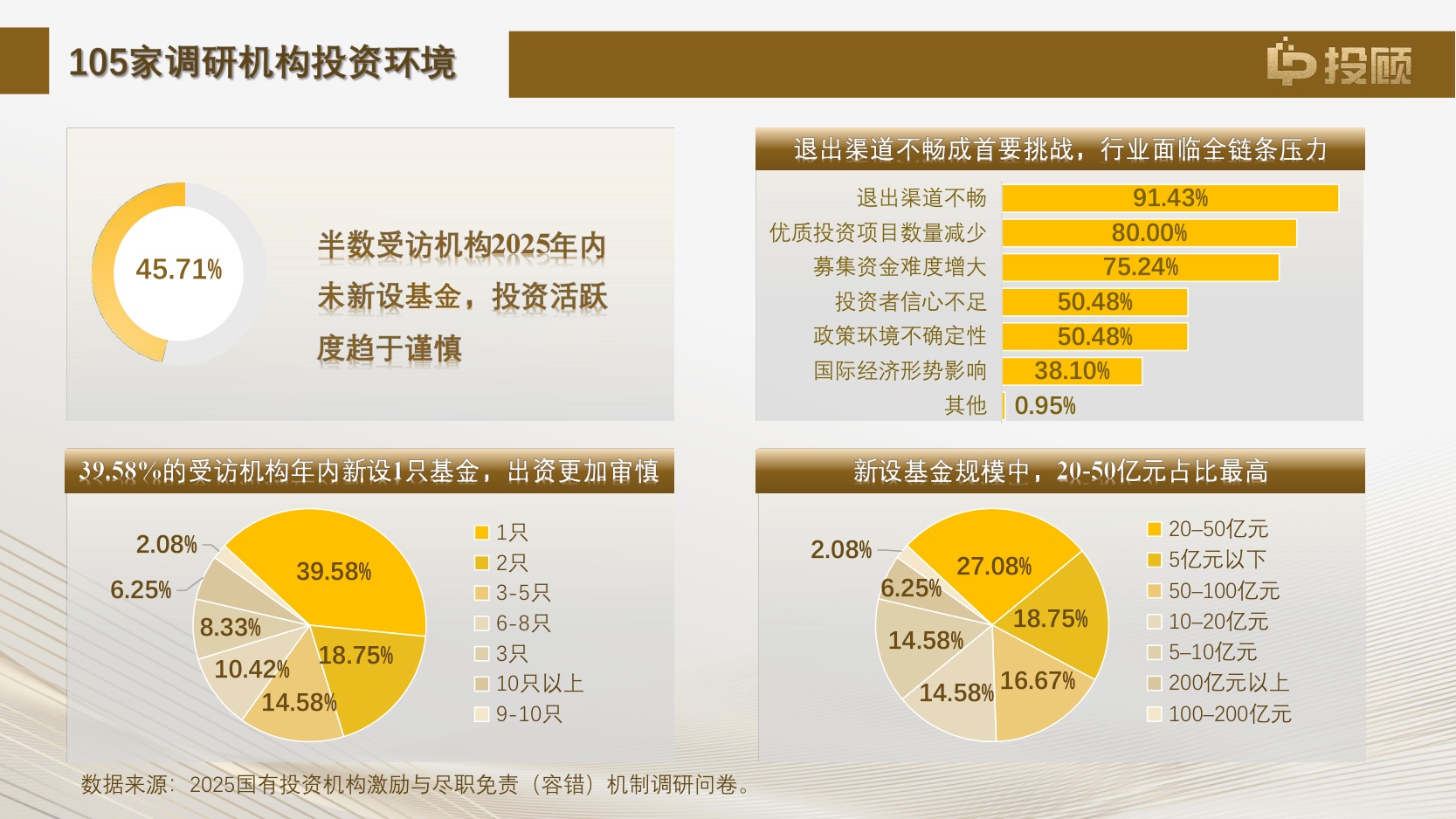 【LP投顾】2025年国有投资机构激励与尽职免责(容错)机制调研报告解读.pdf