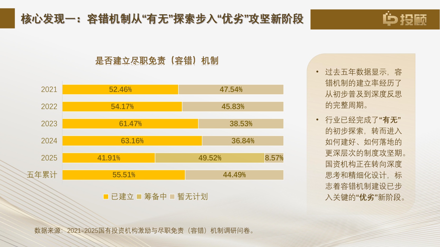 【LP投顾】2025年国有投资机构激励与尽职免责(容错)机制调研报告解读.pdf