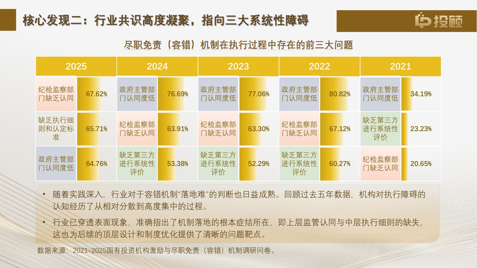 【LP投顾】2025年国有投资机构激励与尽职免责(容错)机制调研报告解读.pdf