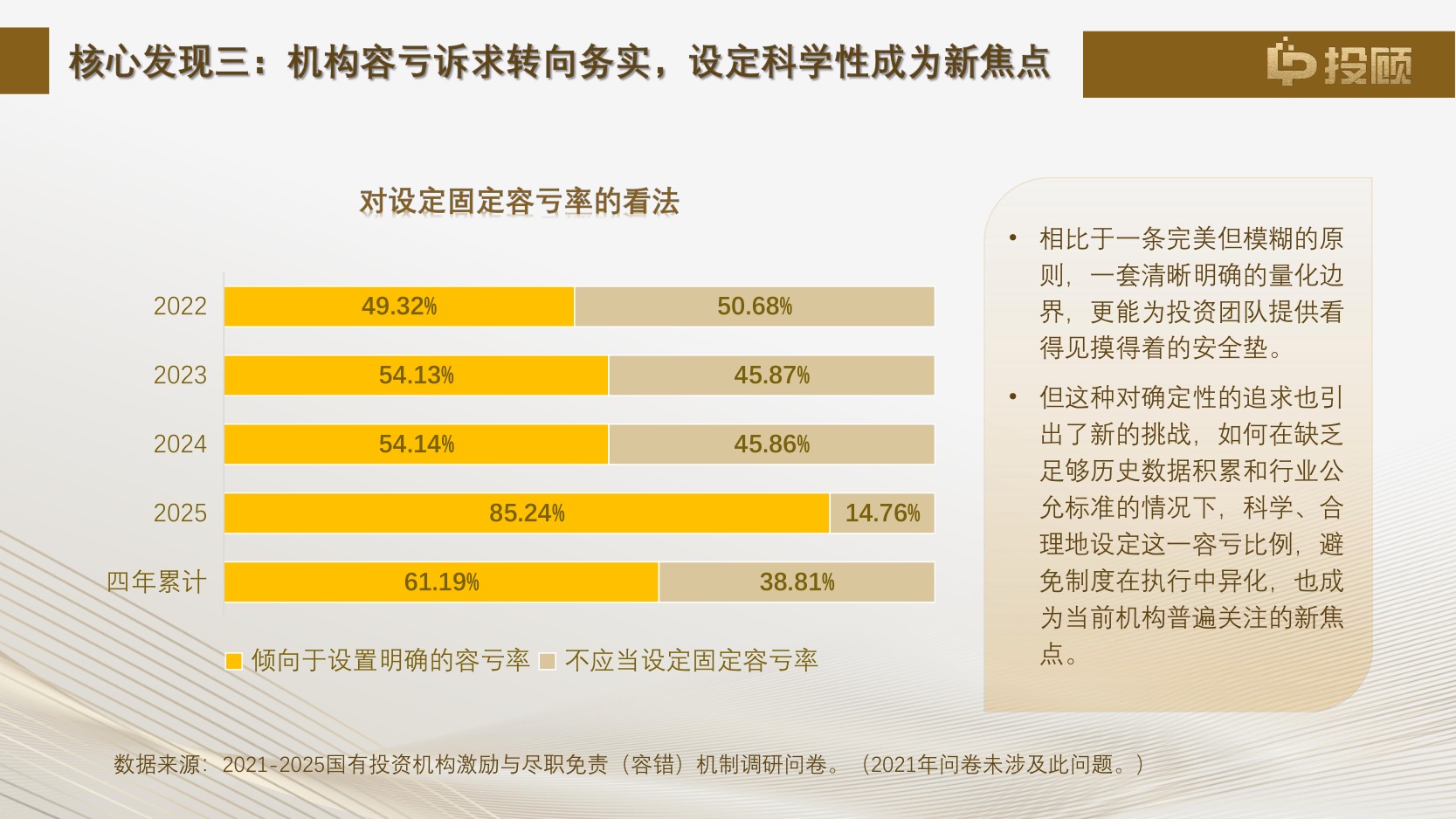 【LP投顾】2025年国有投资机构激励与尽职免责(容错)机制调研报告解读.pdf