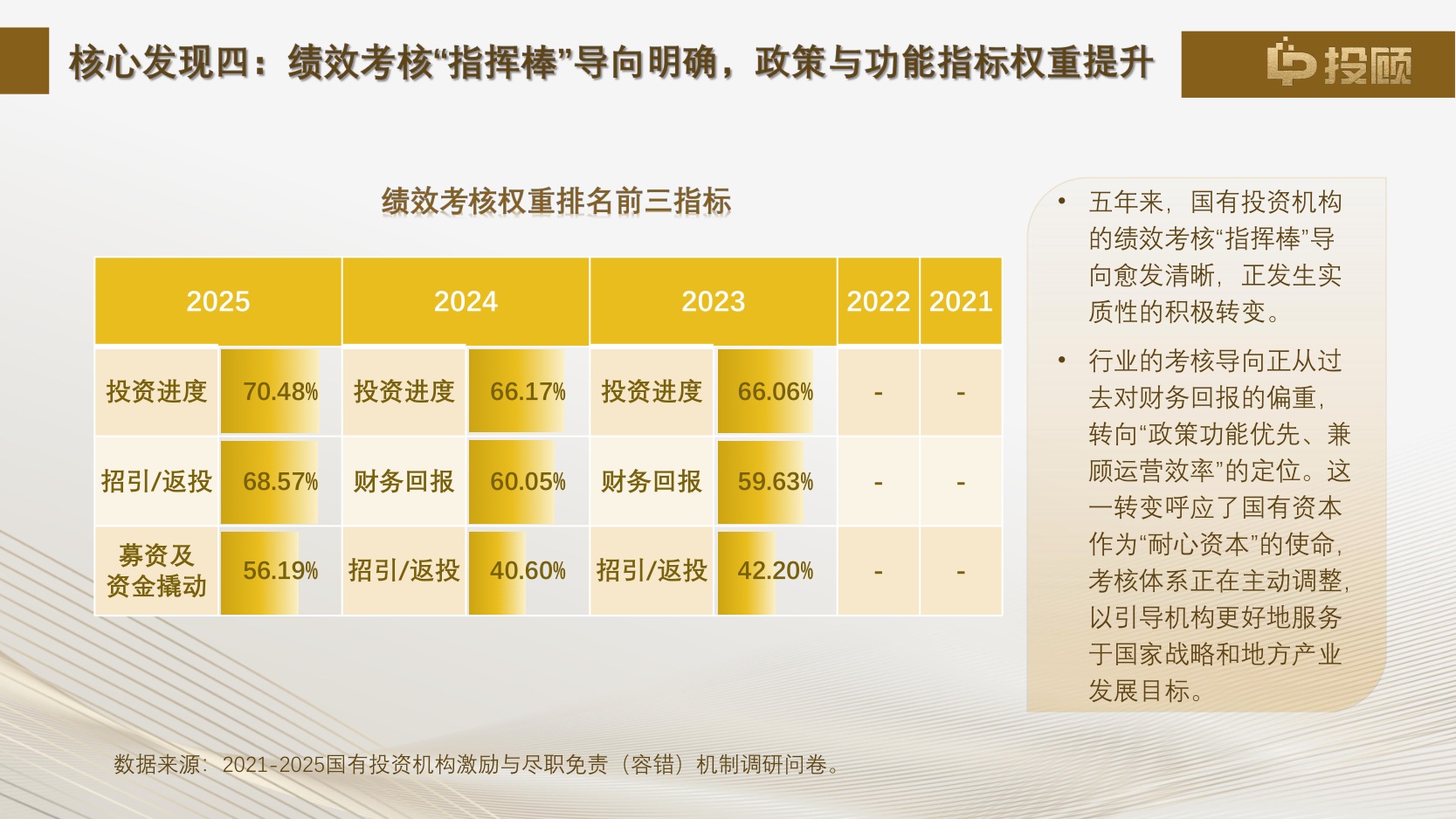 【LP投顾】2025年国有投资机构激励与尽职免责(容错)机制调研报告解读.pdf