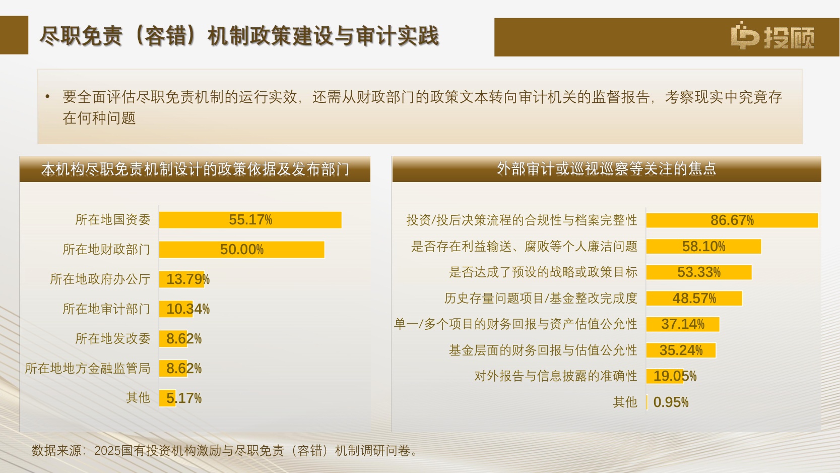 【LP投顾】2025年国有投资机构激励与尽职免责(容错)机制调研报告解读.pdf