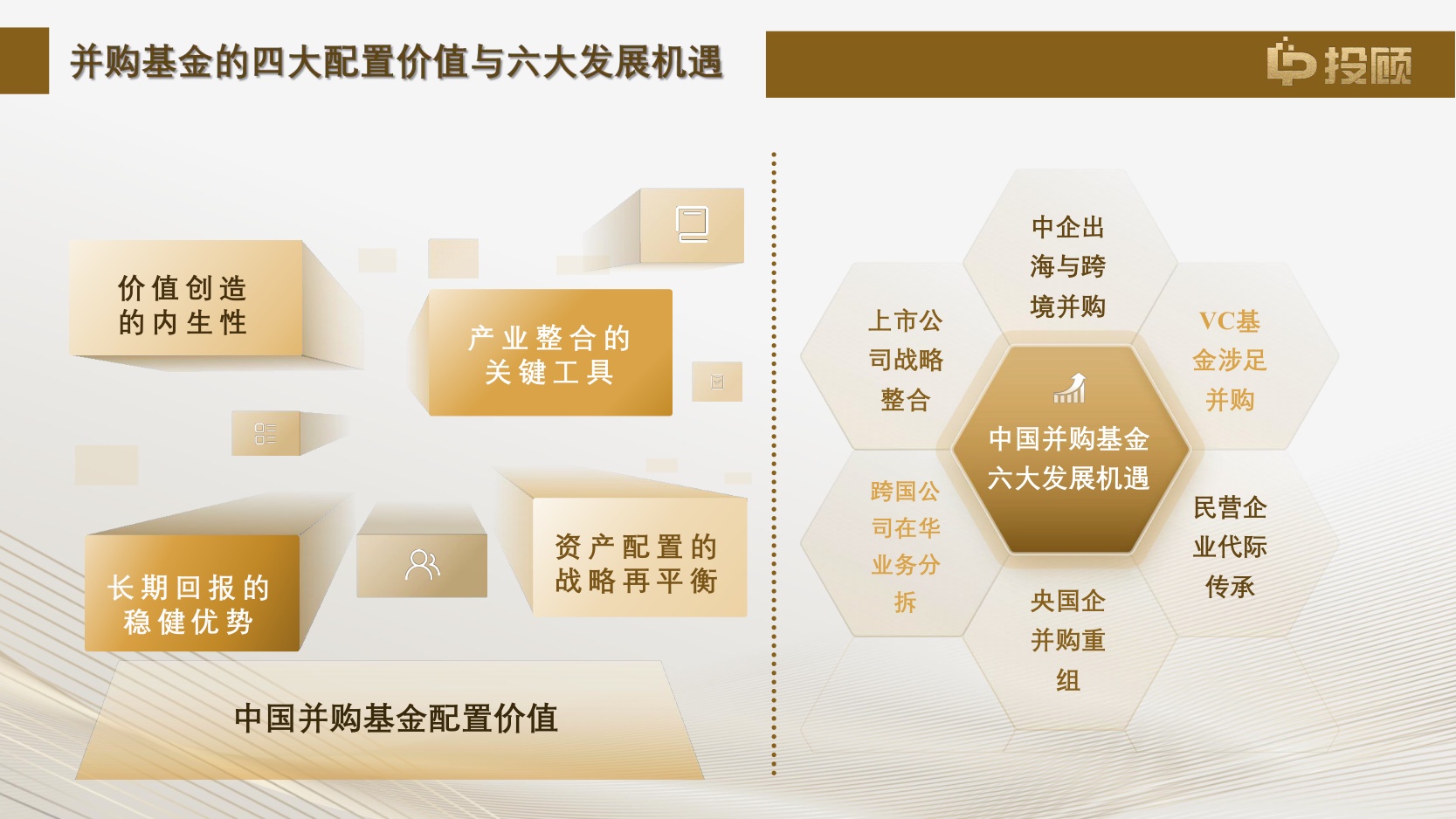 【LP投顾】2025中国并购基金研究报告核心解读—建设中国特色并购基金生态.pdf