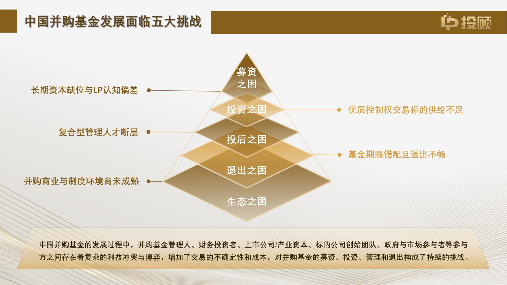 【LP投顾】2025中国并购基金研究报告核心解读—建设中国特色并购基金生态.pdf