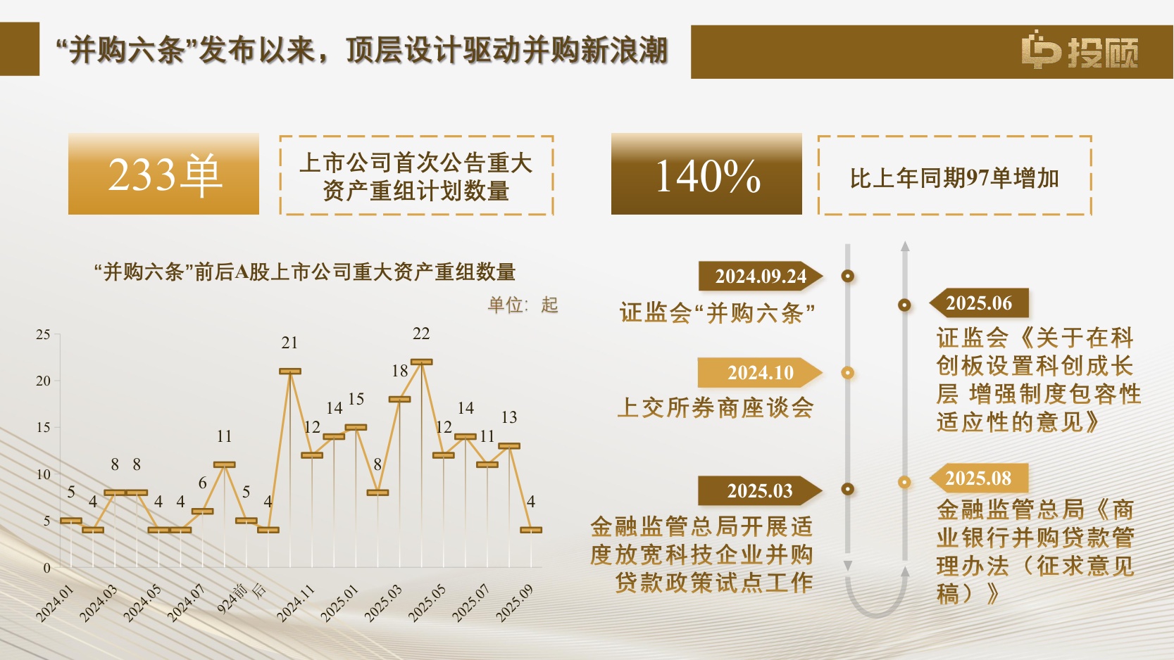 【LP投顾】2025中国并购基金研究报告核心解读—建设中国特色并购基金生态.pdf