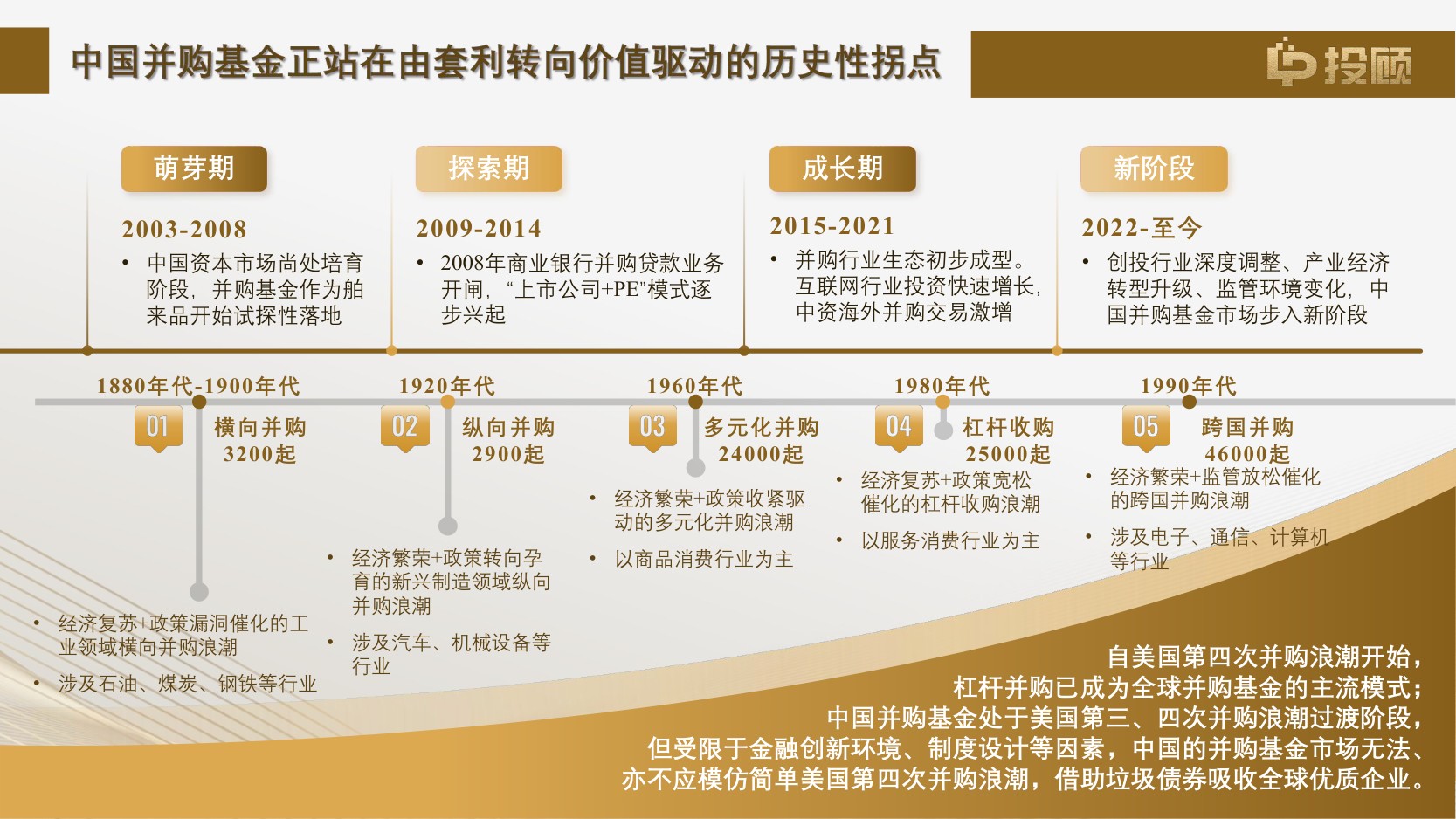 【LP投顾】2025中国并购基金研究报告核心解读—建设中国特色并购基金生态.pdf