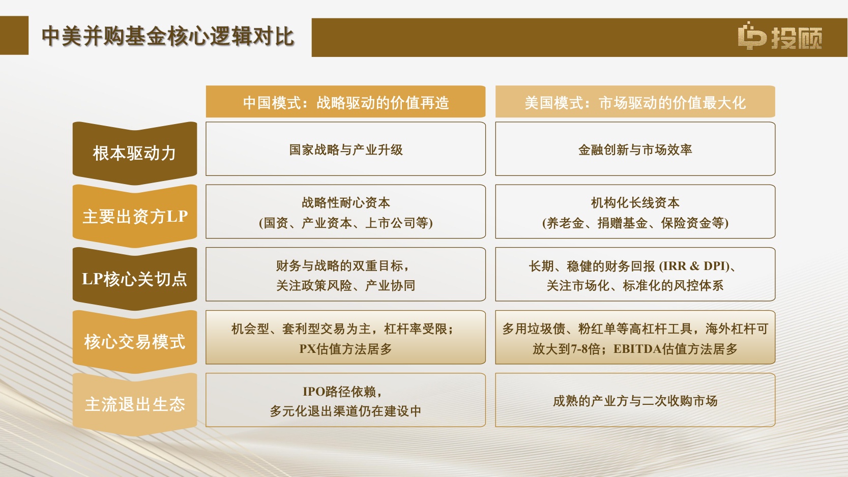 【LP投顾】2025中国并购基金研究报告核心解读—建设中国特色并购基金生态.pdf