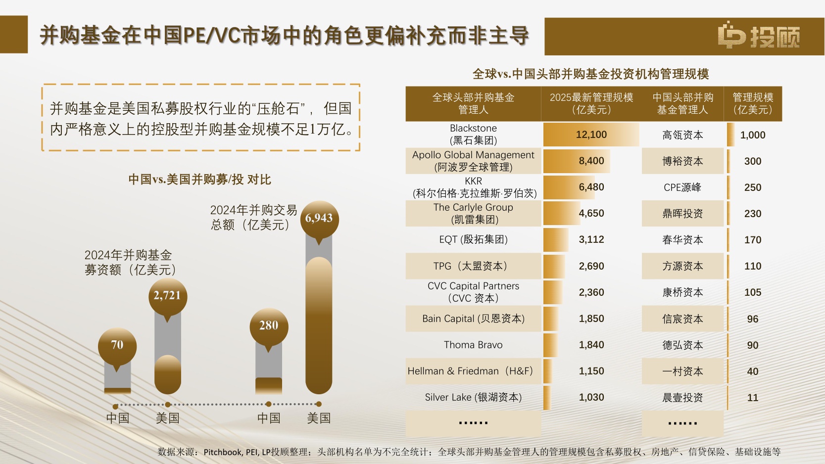 【LP投顾】2025中国并购基金研究报告核心解读—建设中国特色并购基金生态.pdf