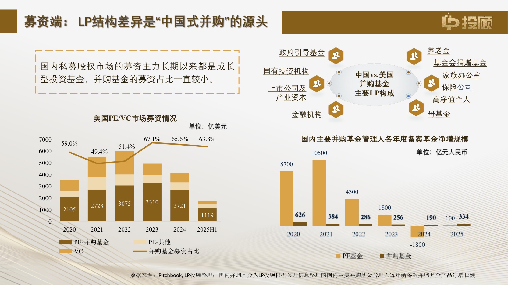 【LP投顾】2025中国并购基金研究报告核心解读—建设中国特色并购基金生态.pdf