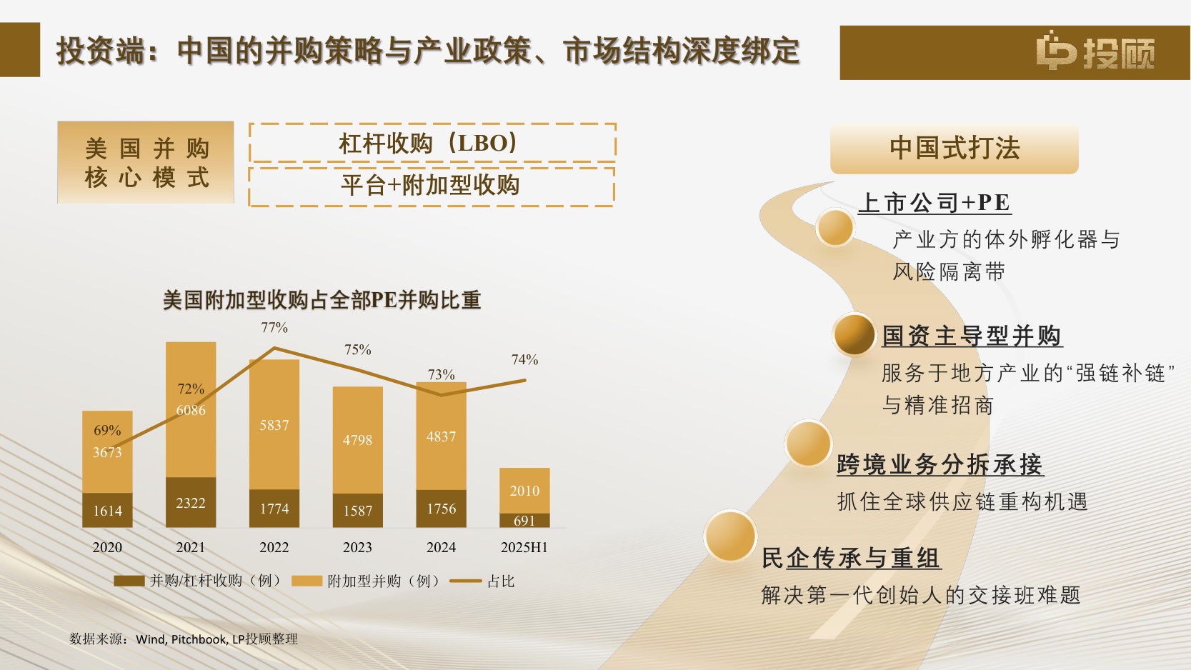 【LP投顾】2025中国并购基金研究报告核心解读—建设中国特色并购基金生态.pdf