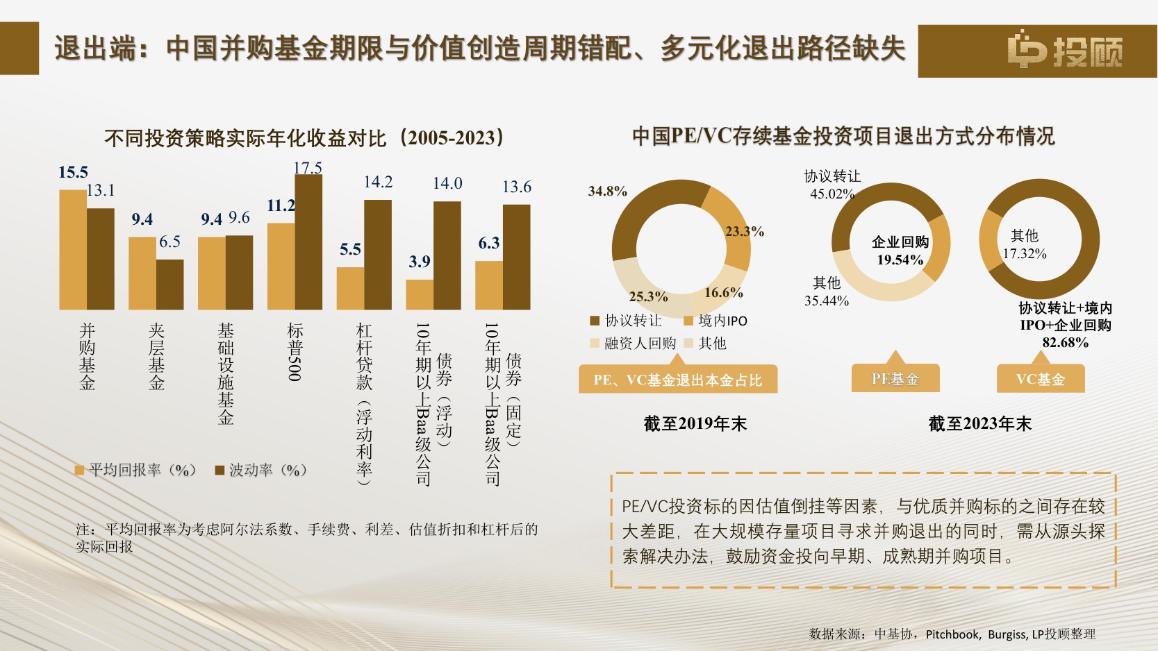 【LP投顾】2025中国并购基金研究报告核心解读—建设中国特色并购基金生态.pdf