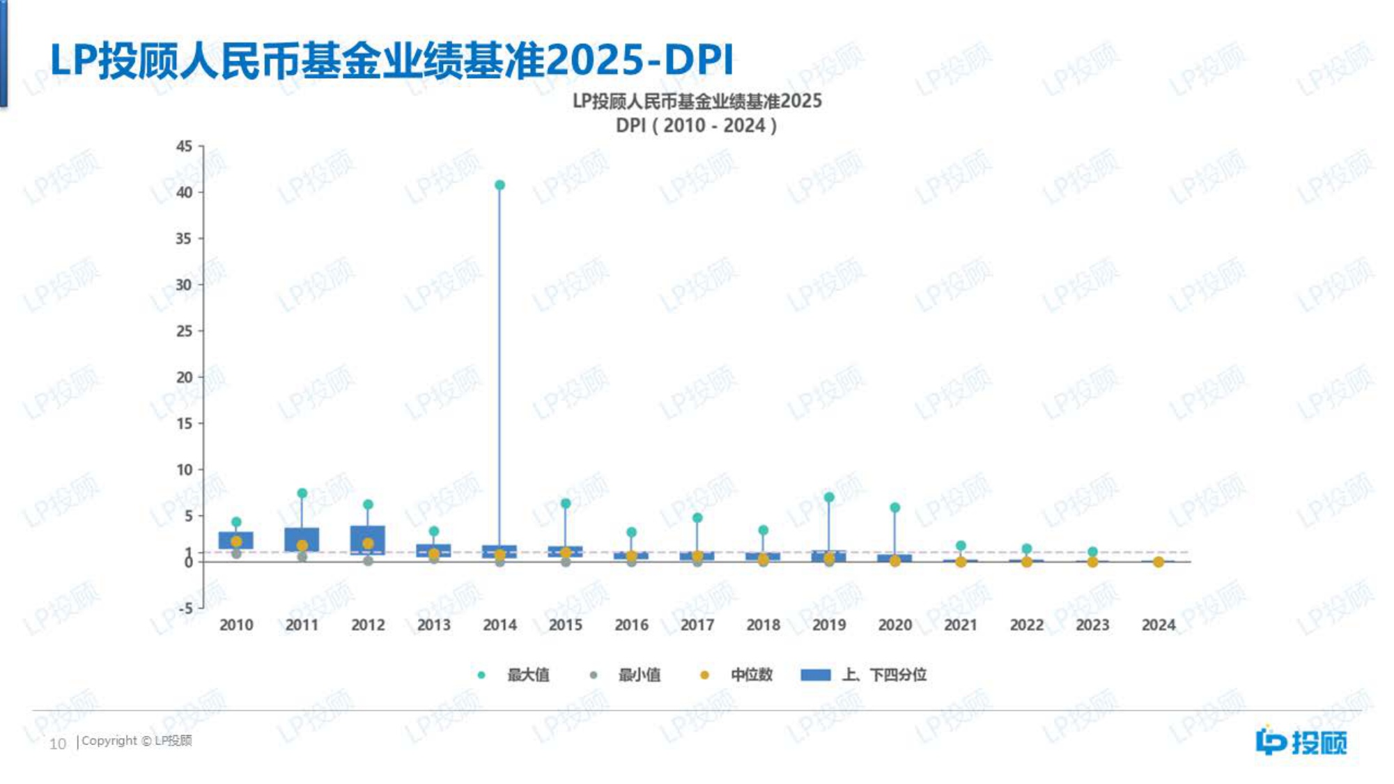 【LP投顾】人民币基金业绩基准（2025）.pdf