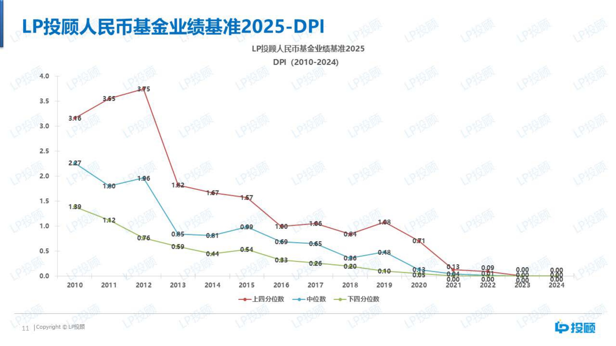 【LP投顾】人民币基金业绩基准（2025）.pdf