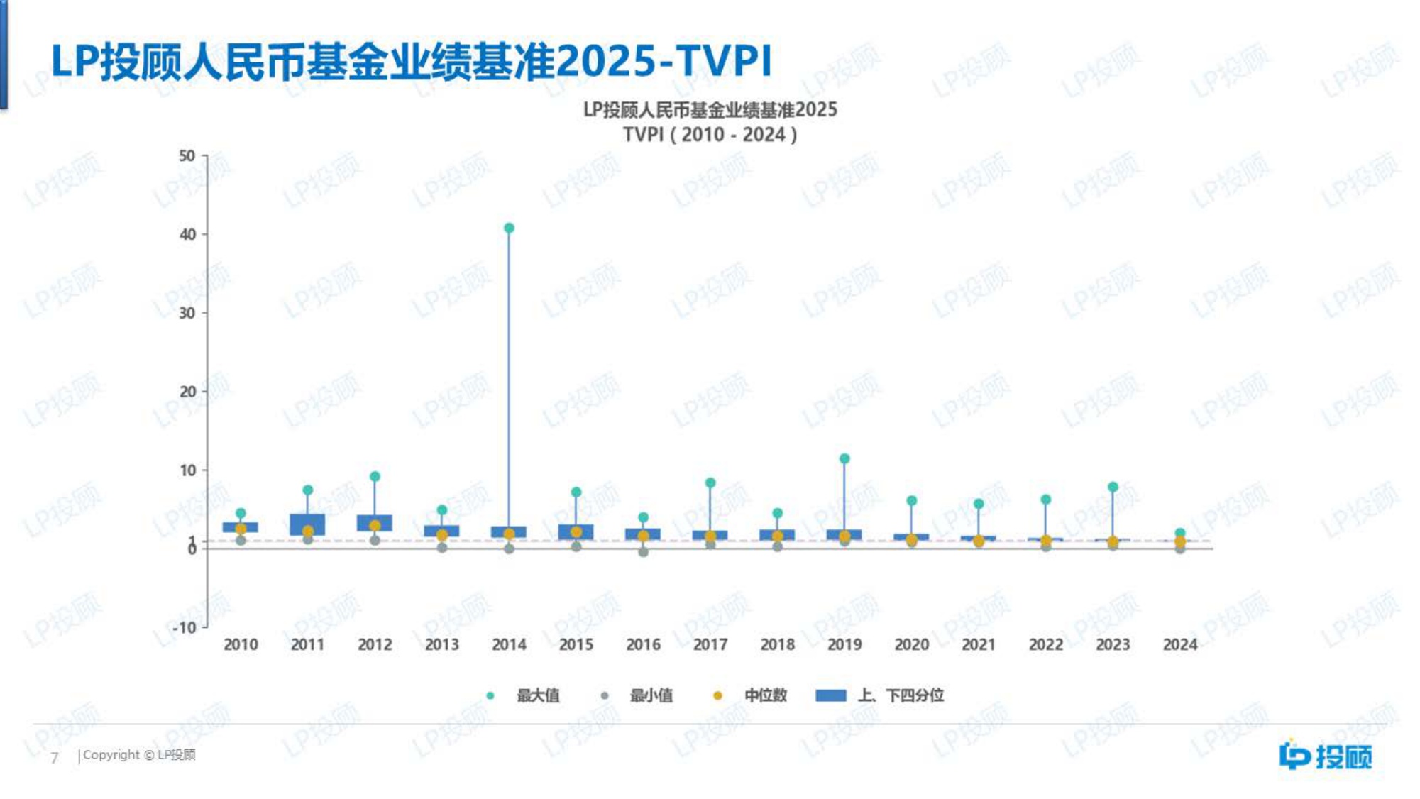 【LP投顾】人民币基金业绩基准（2025）.pdf