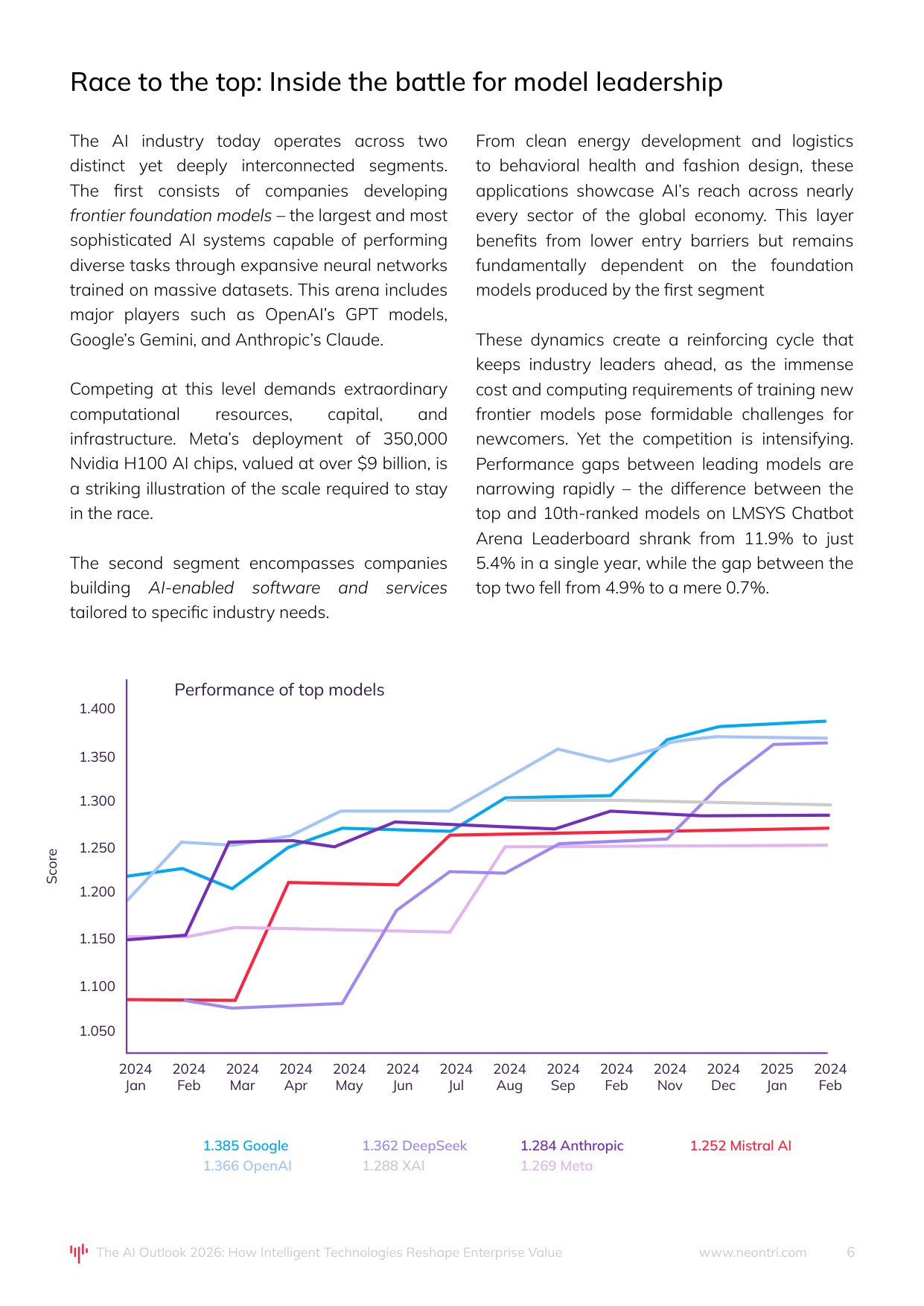 Neontri：2026年AI展望报告（英文版）.pdf