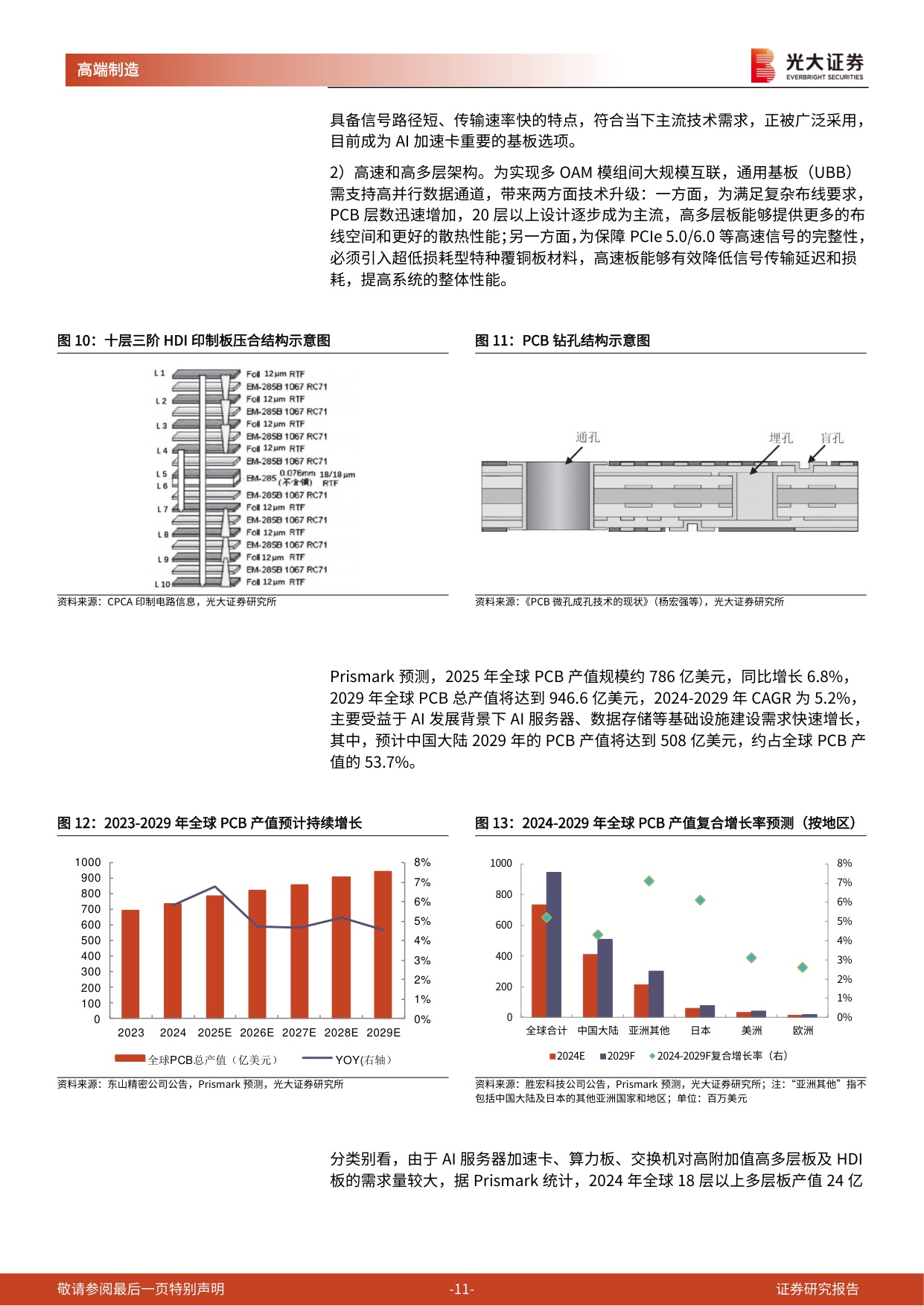 PCB设备系列跟踪报告（二）：AI引领PCB资本开支浪潮，关注龙头PCB设备&耗材商.pdf