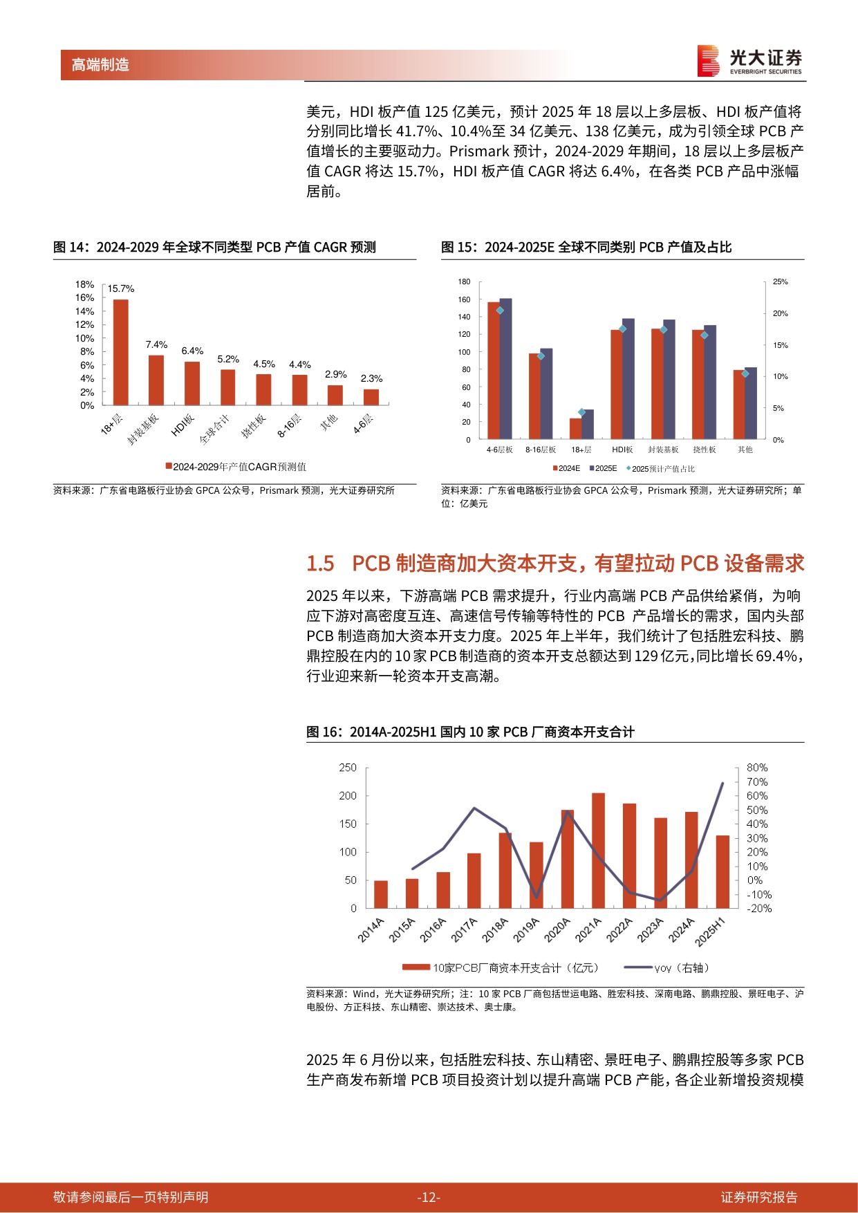PCB设备系列跟踪报告（二）：AI引领PCB资本开支浪潮，关注龙头PCB设备&耗材商.pdf