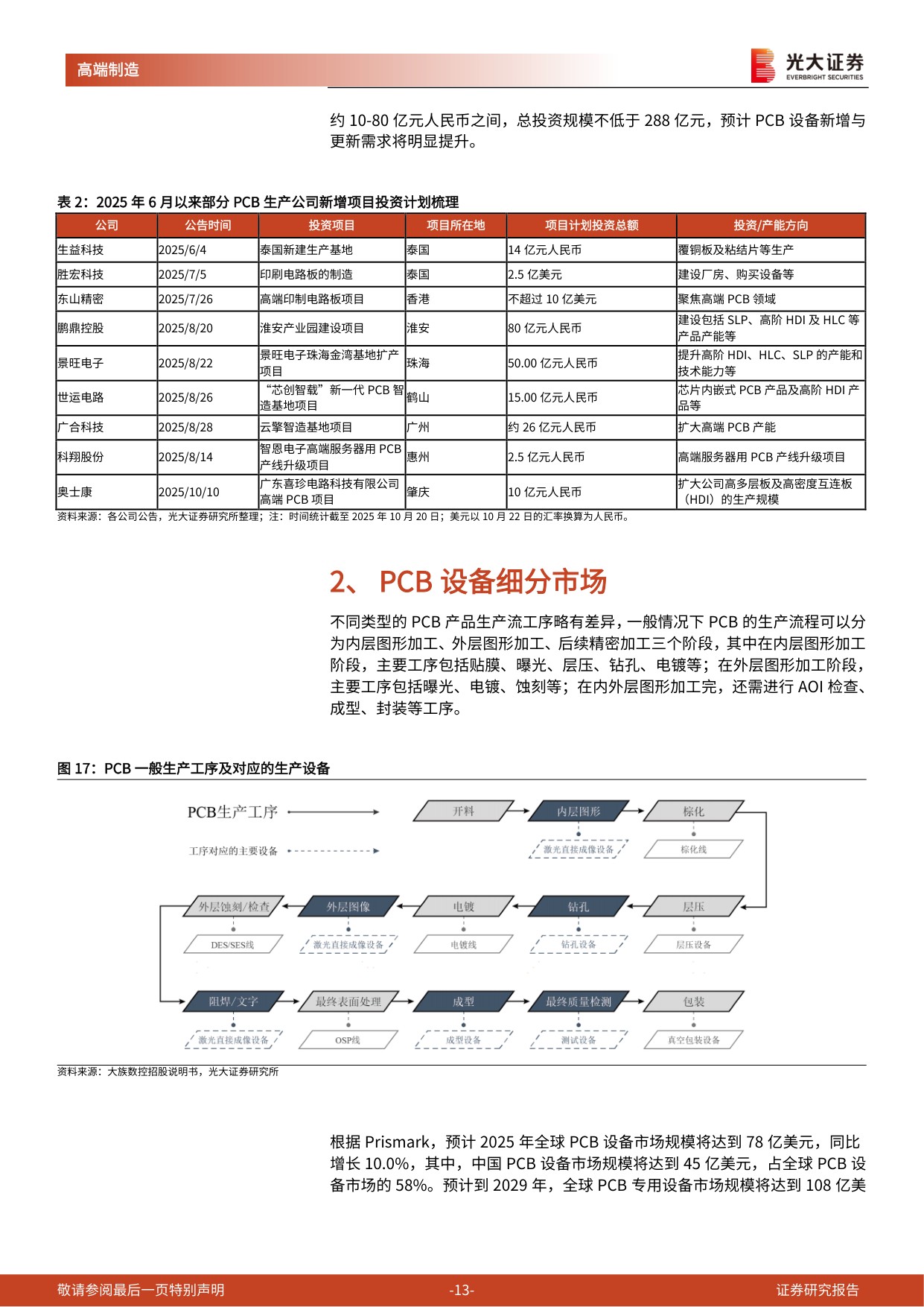 PCB设备系列跟踪报告（二）：AI引领PCB资本开支浪潮，关注龙头PCB设备&耗材商.pdf