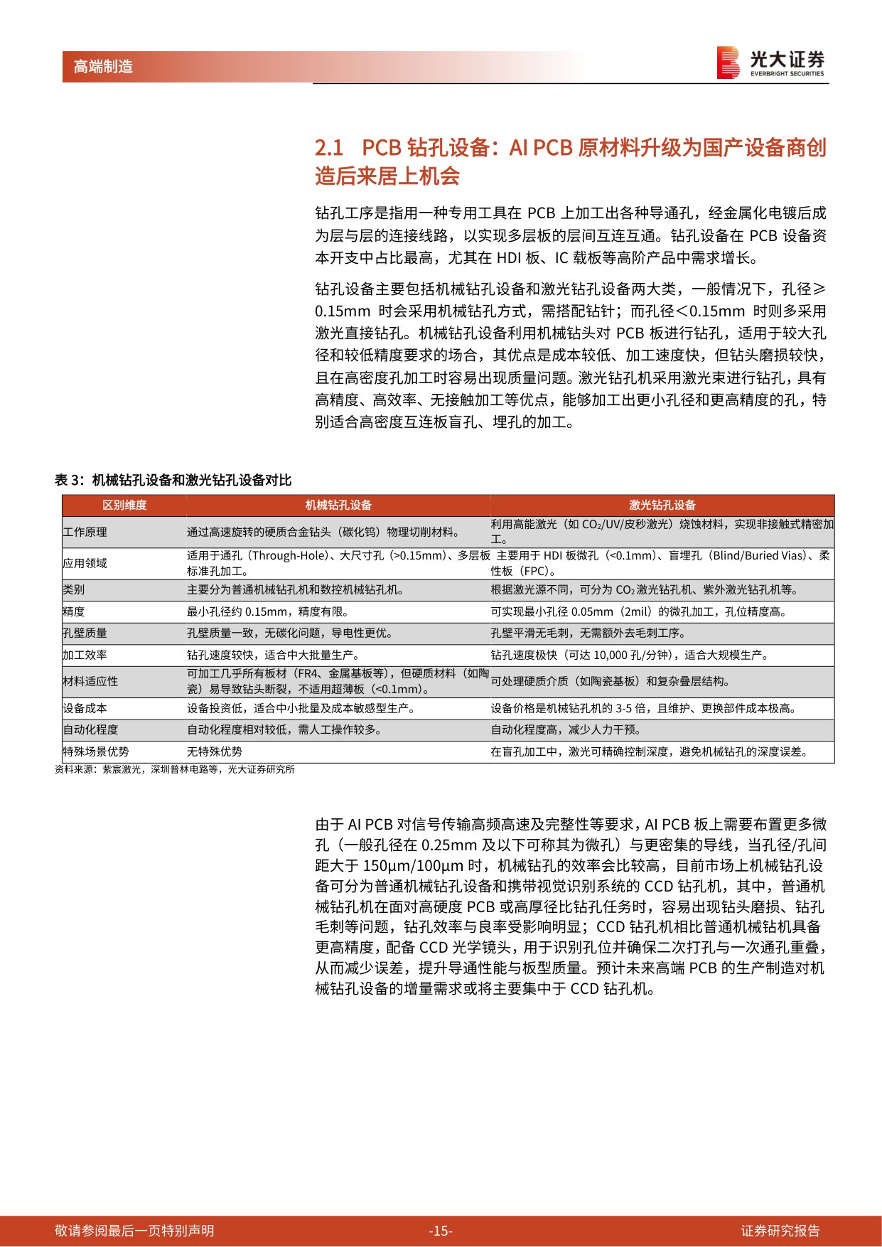 PCB设备系列跟踪报告（二）：AI引领PCB资本开支浪潮，关注龙头PCB设备&耗材商.pdf