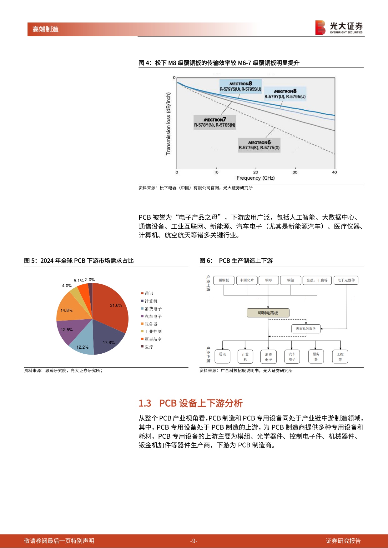PCB设备系列跟踪报告（二）：AI引领PCB资本开支浪潮，关注龙头PCB设备&耗材商.pdf