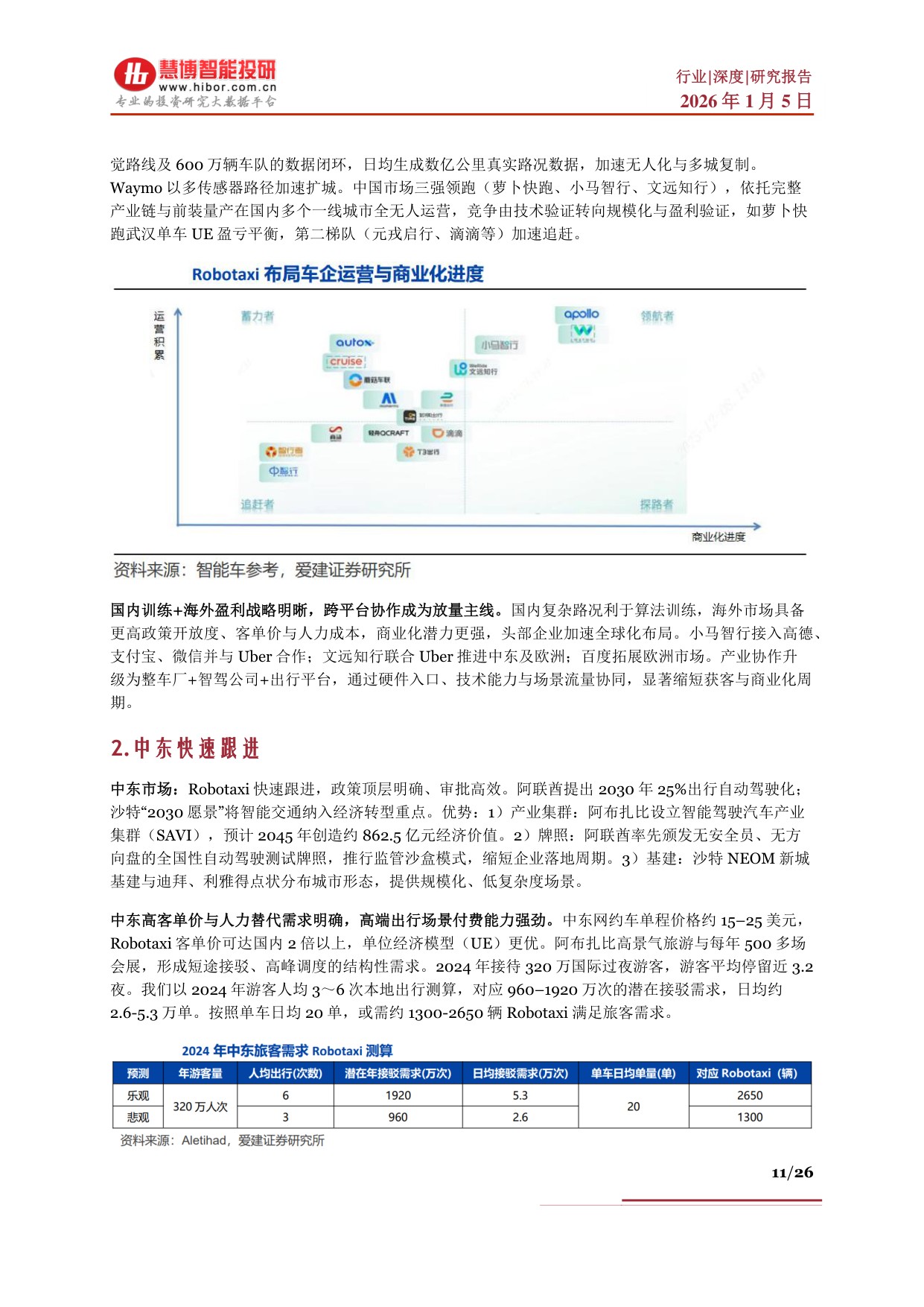 Robotaxi行业深度：商业化进展、竞争格局、产业链及相关公司深度梳理.pdf