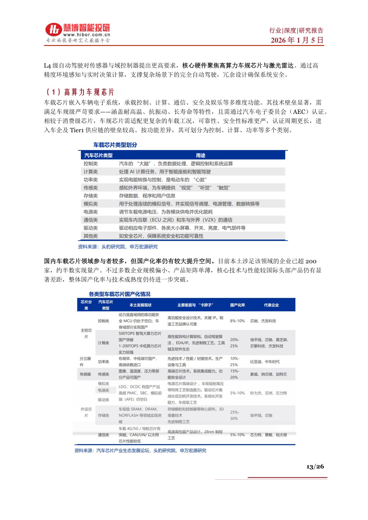 Robotaxi行业深度：商业化进展、竞争格局、产业链及相关公司深度梳理.pdf
