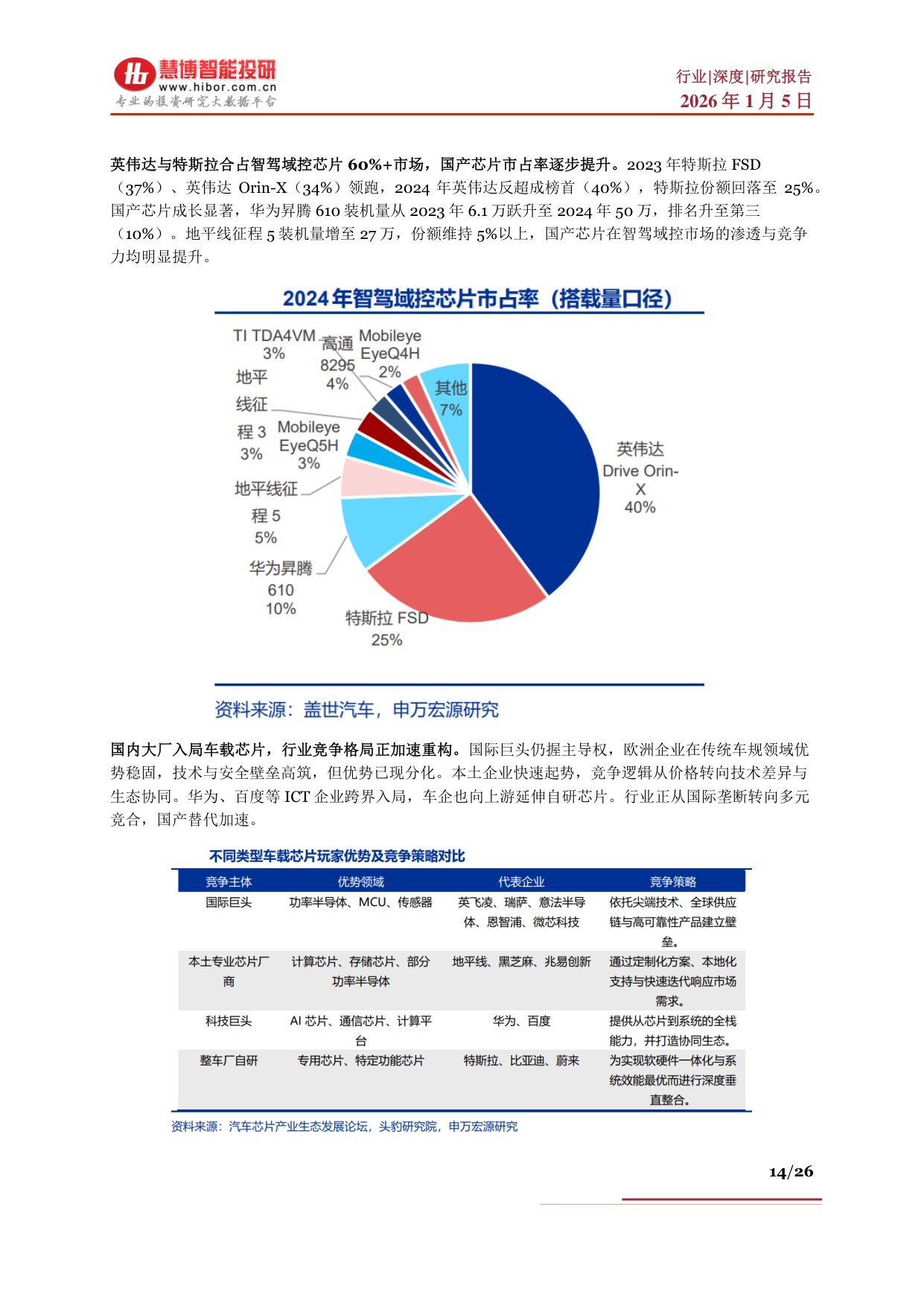 Robotaxi行业深度：商业化进展、竞争格局、产业链及相关公司深度梳理.pdf