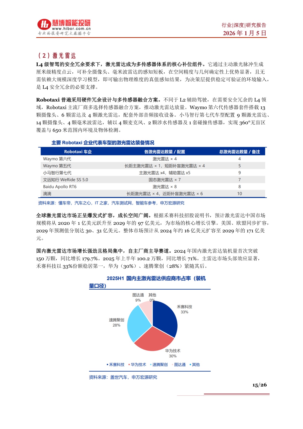 Robotaxi行业深度：商业化进展、竞争格局、产业链及相关公司深度梳理.pdf
