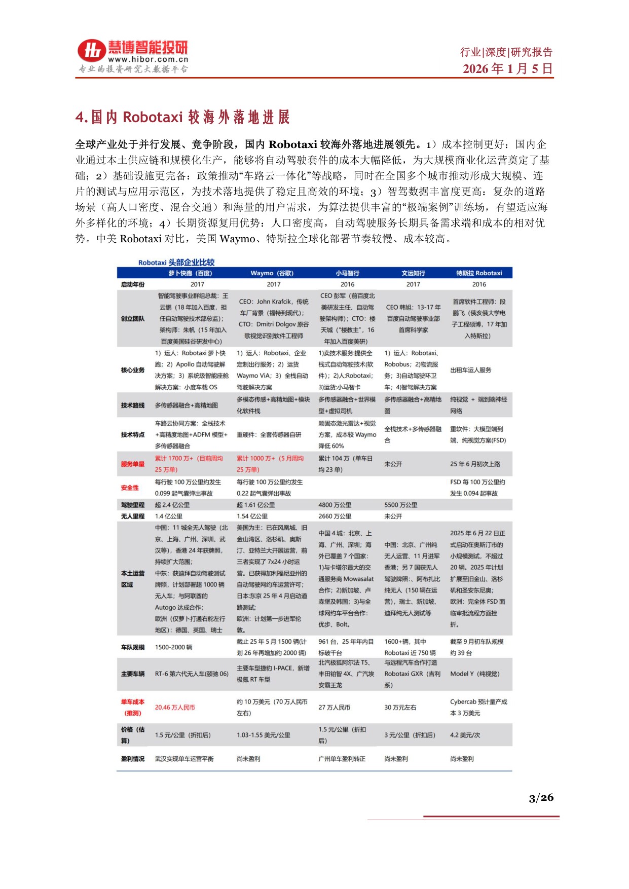 Robotaxi行业深度：商业化进展、竞争格局、产业链及相关公司深度梳理.pdf