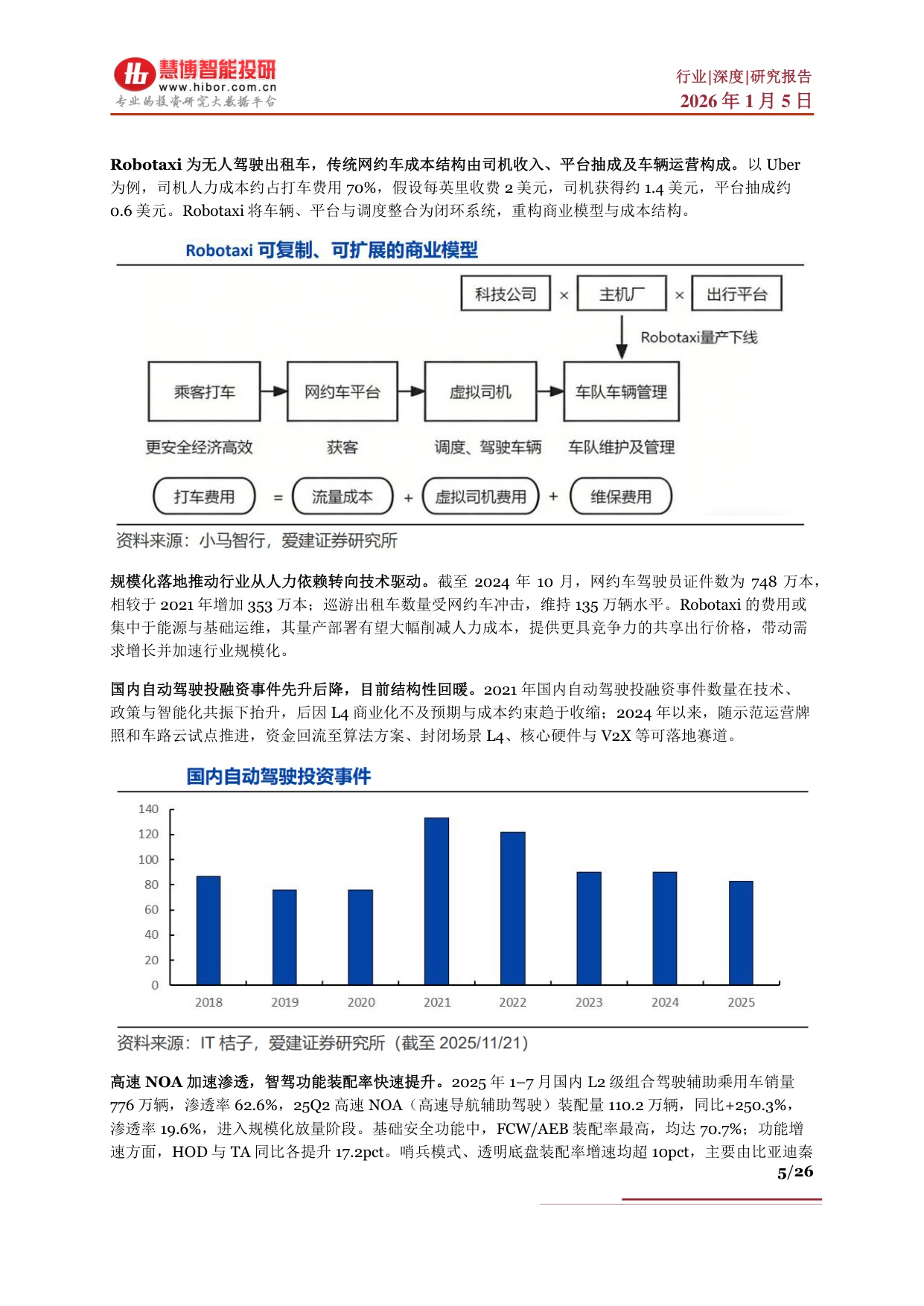 Robotaxi行业深度：商业化进展、竞争格局、产业链及相关公司深度梳理.pdf