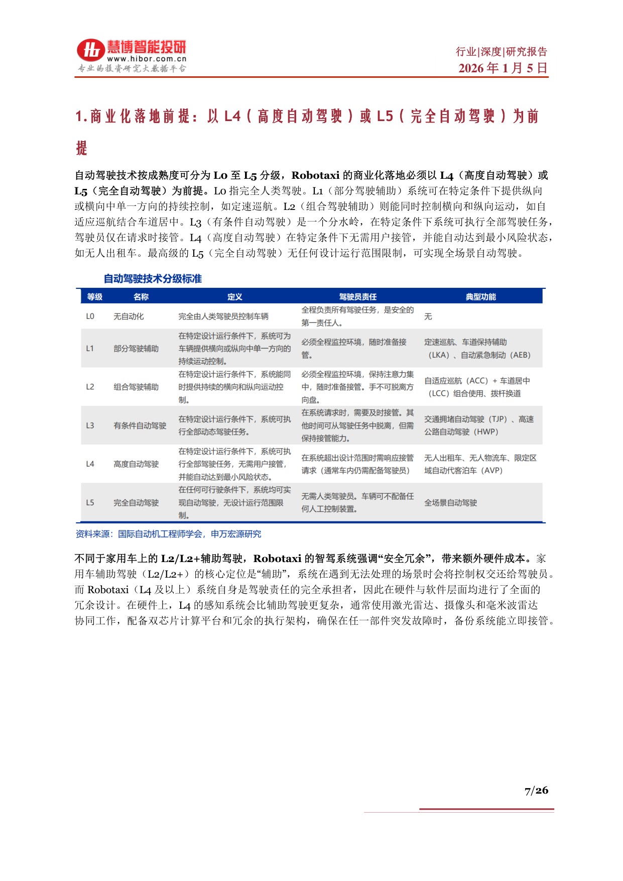 Robotaxi行业深度：商业化进展、竞争格局、产业链及相关公司深度梳理.pdf