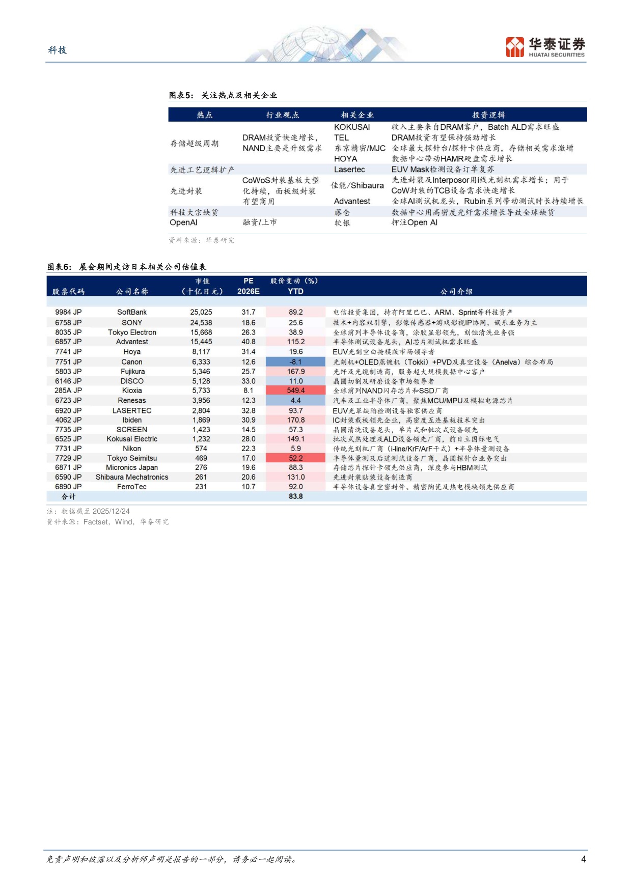 SEMICON Japan实地走访：看好存储、先进封装和大宗涨价三大机会.pdf