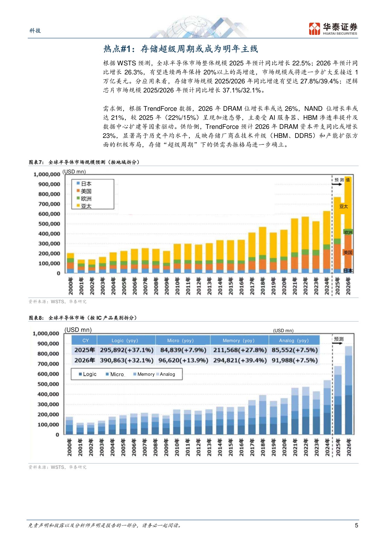 SEMICON Japan实地走访：看好存储、先进封装和大宗涨价三大机会.pdf