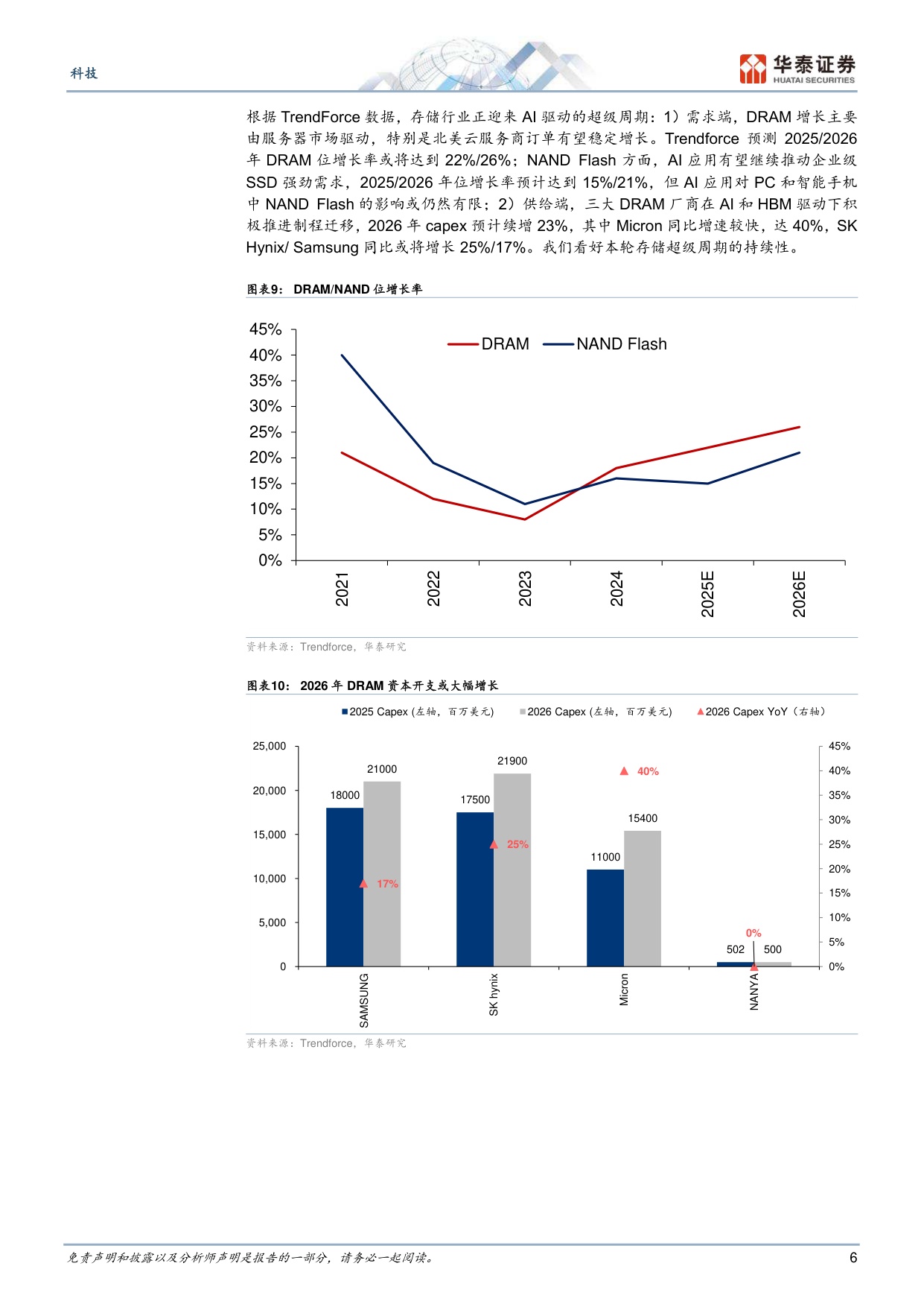 SEMICON Japan实地走访：看好存储、先进封装和大宗涨价三大机会.pdf
