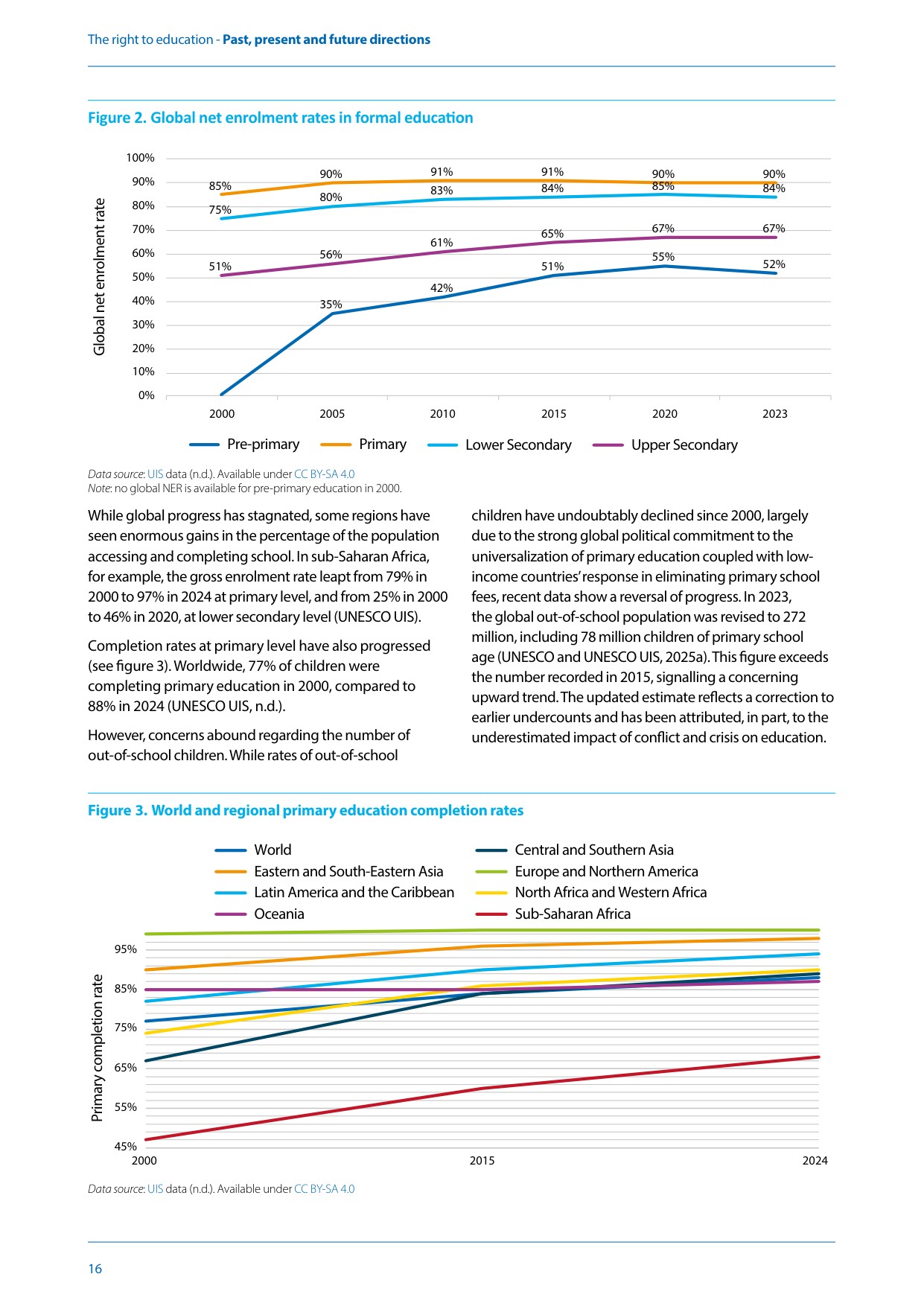 UNESCO：2025受教育权：过去、现在与未来研究报告（英文版）.pdf
