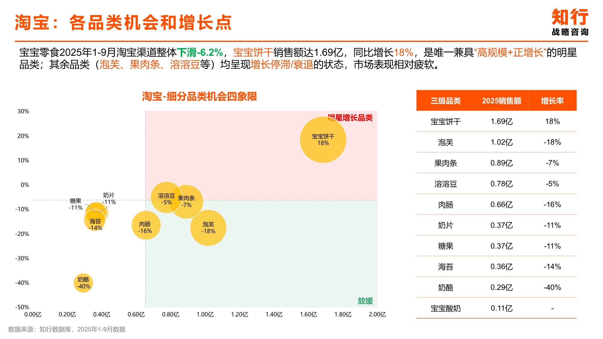 宝宝零食品类电商消费趋势-知行战略咨询.pdf