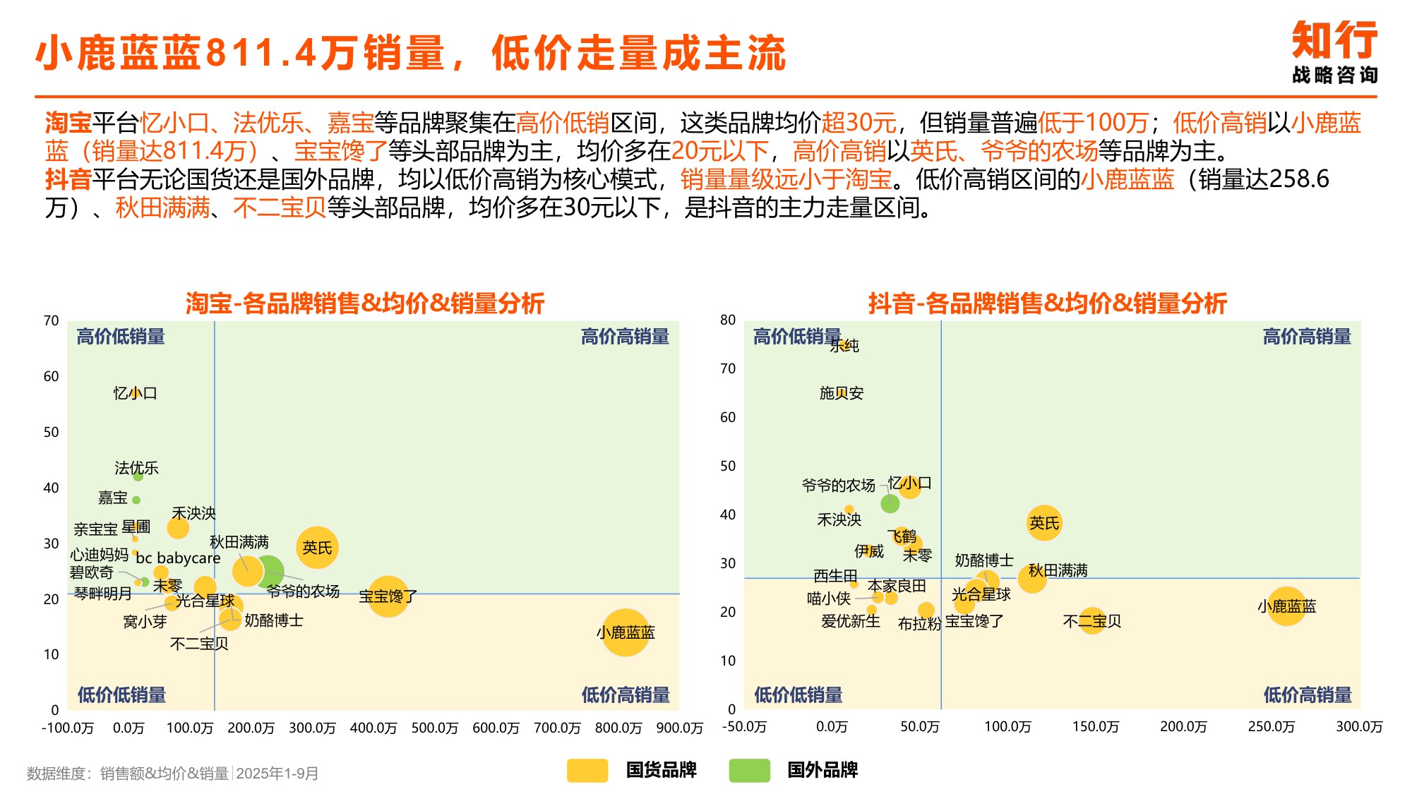 宝宝零食品类电商消费趋势-知行战略咨询.pdf