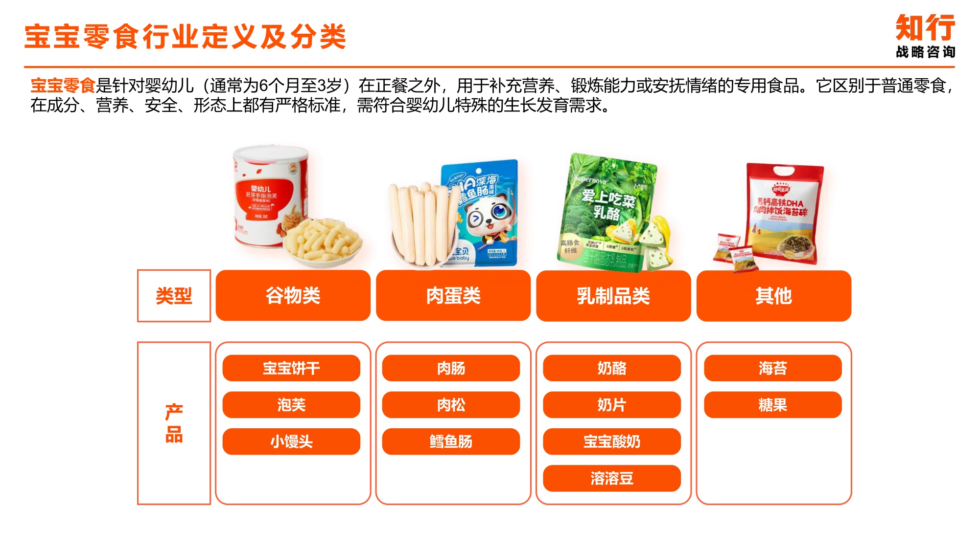 宝宝零食品类电商消费趋势-知行战略咨询.pdf