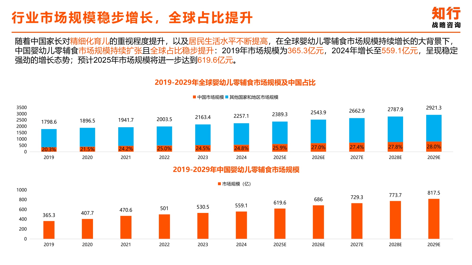 宝宝零食品类电商消费趋势-知行战略咨询.pdf