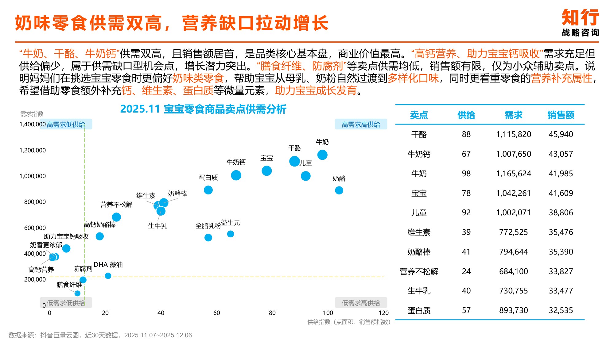 宝宝零食品类电商消费趋势-知行战略咨询.pdf