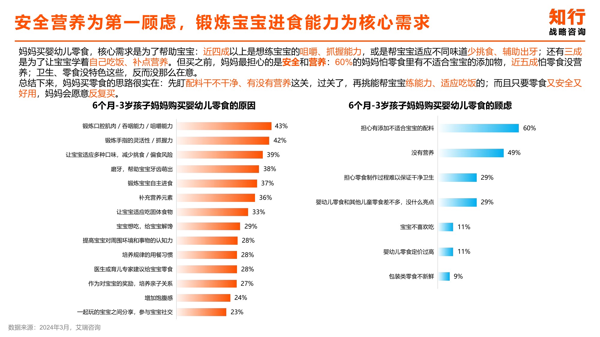 宝宝零食品类电商消费趋势-知行战略咨询.pdf