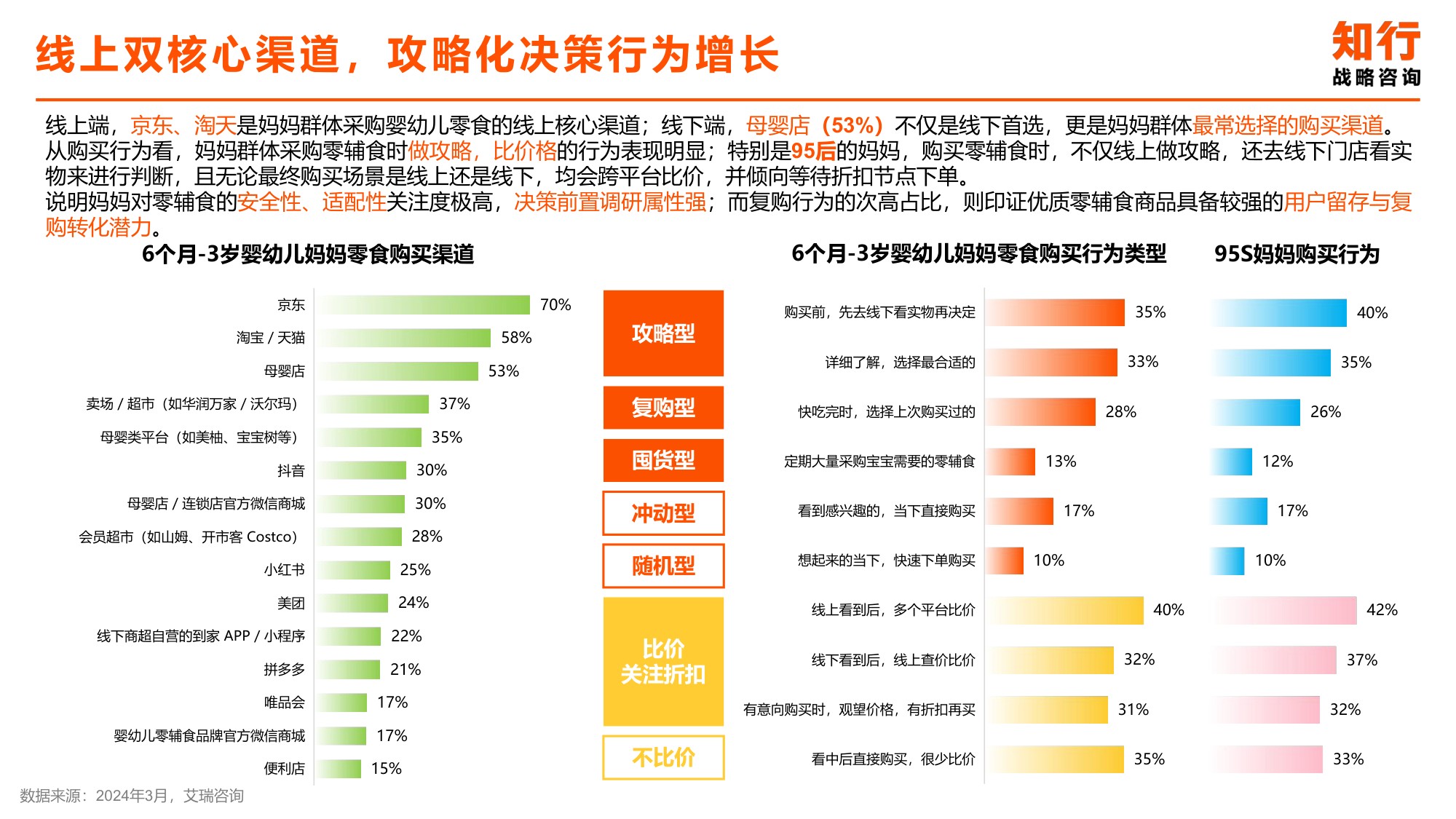宝宝零食品类电商消费趋势-知行战略咨询.pdf